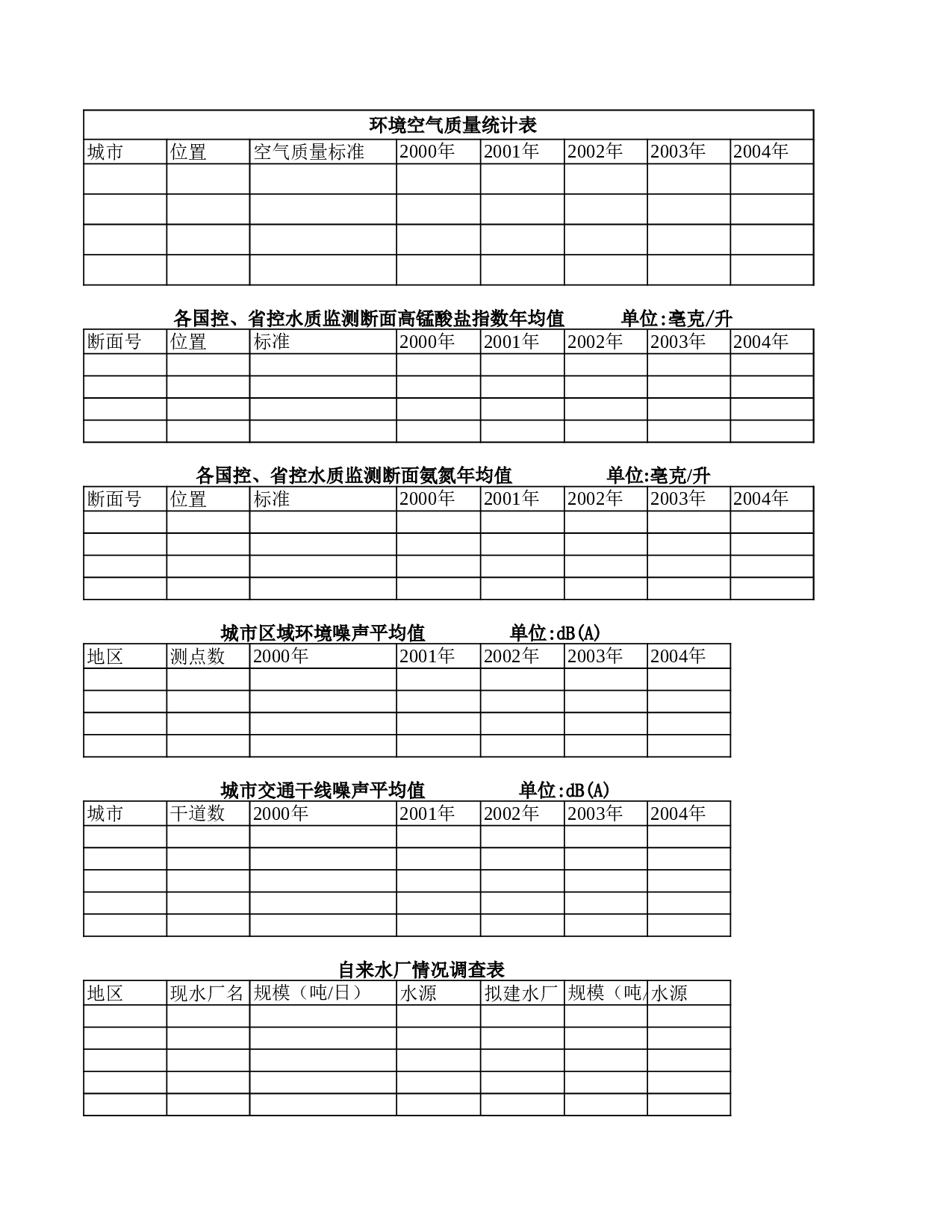 各环境指数统计表.xls 第1页