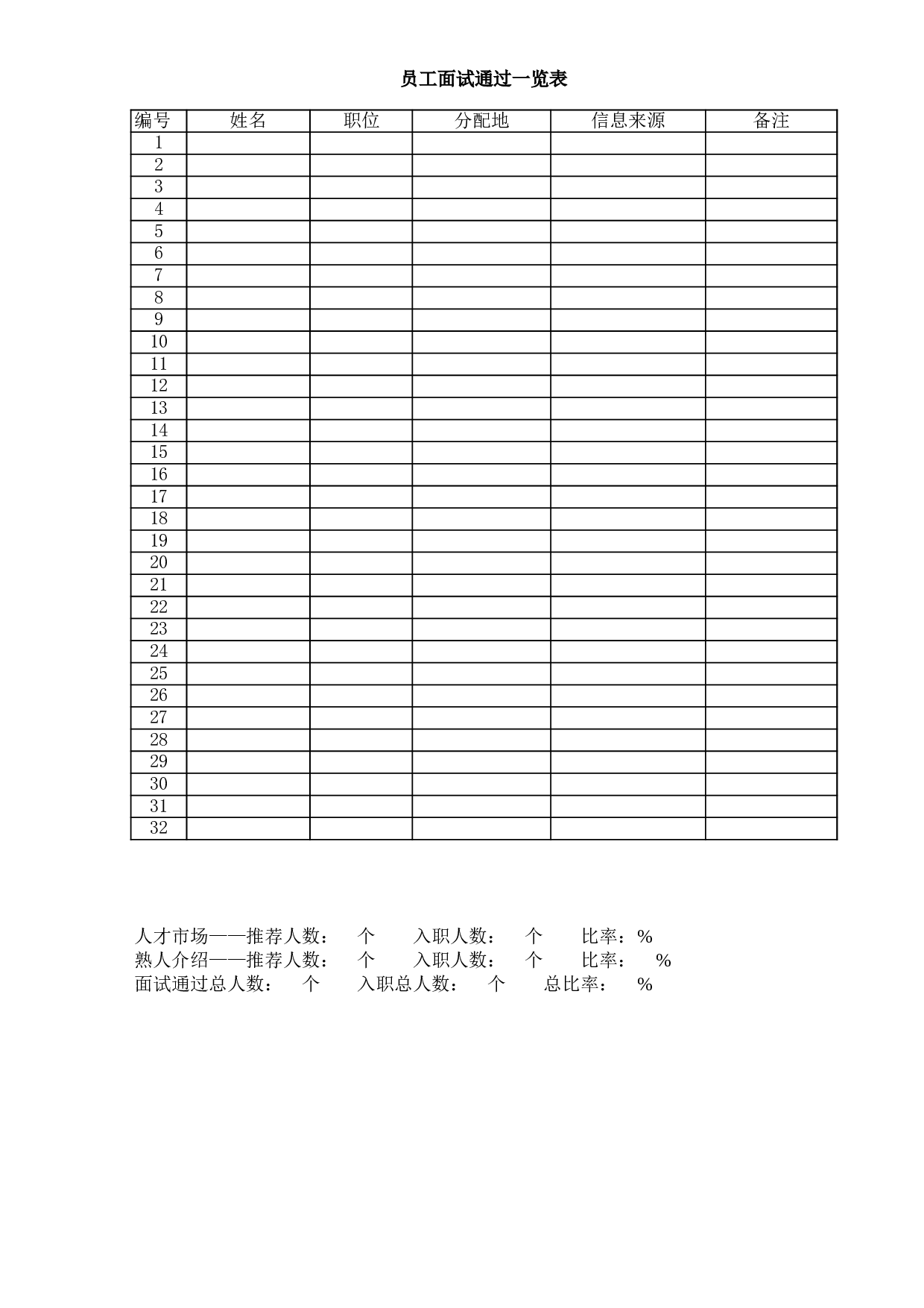员工面试通过一览表.xls 第1页