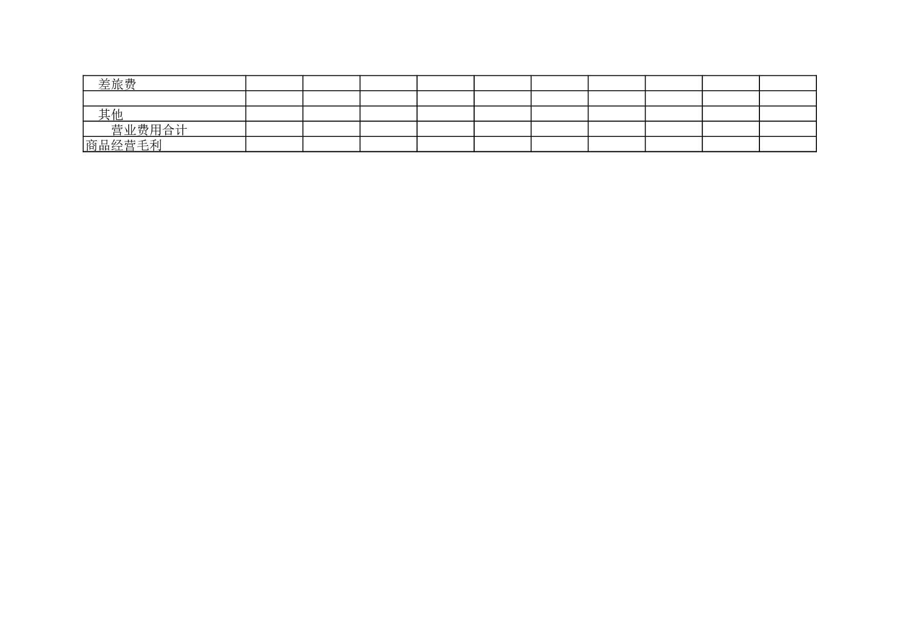 商品经营情况明细表.xls 第2页