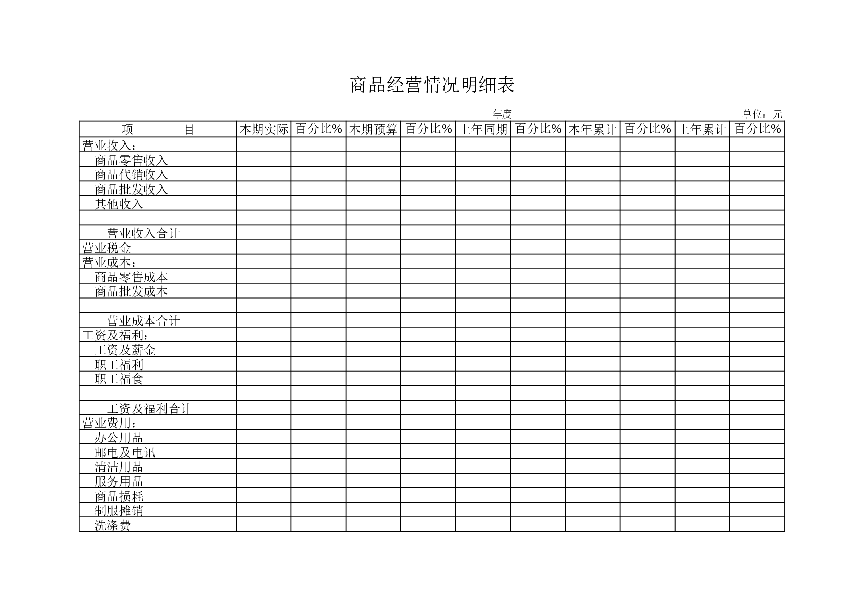 商品经营情况明细表.xls 第1页