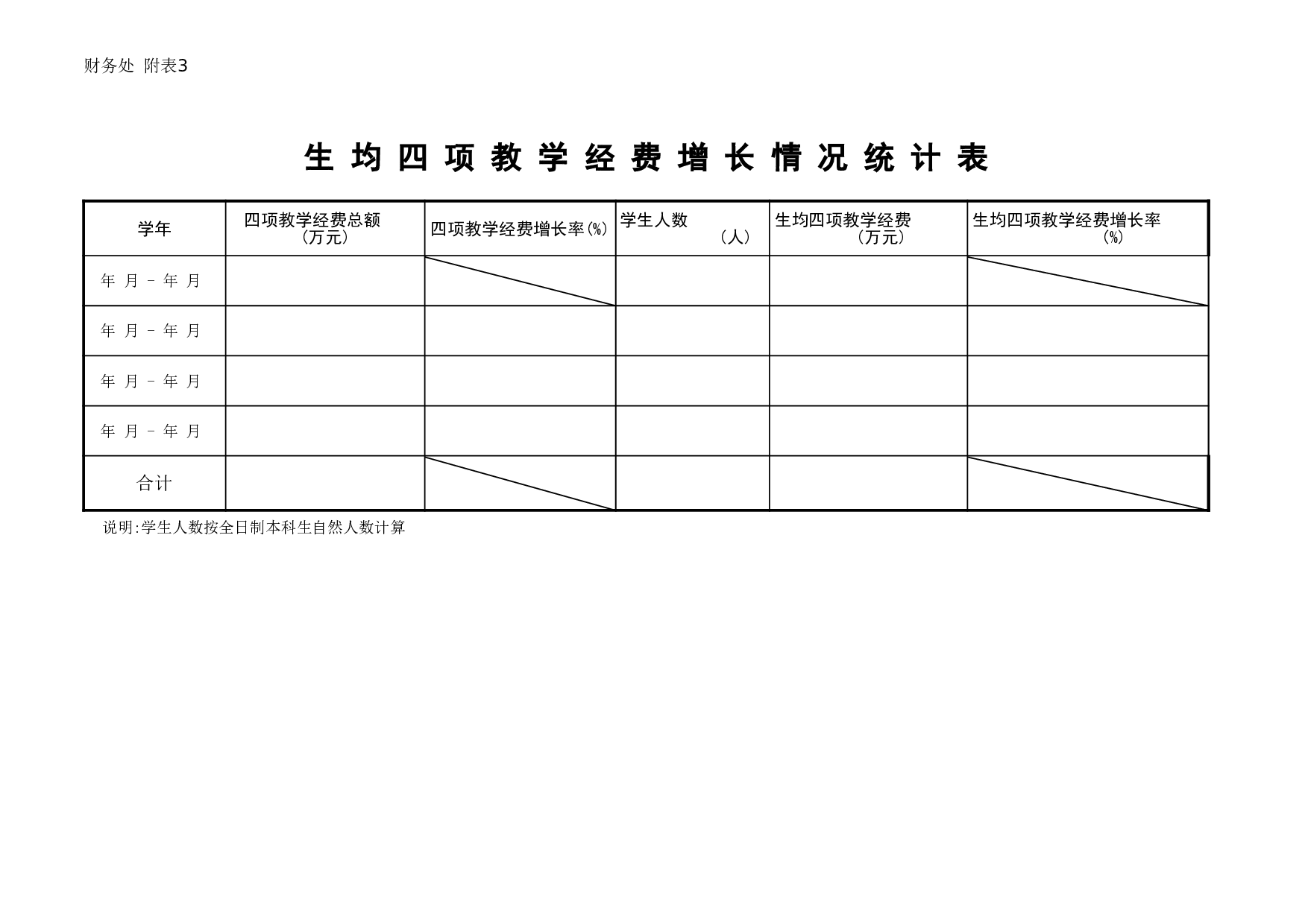 四项教学经费情况统计表.xls 第4页