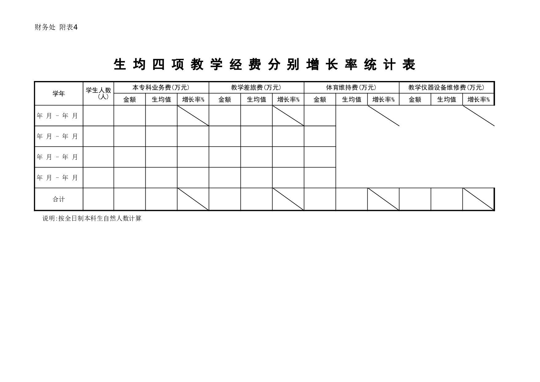 四项教学经费情况统计表.xls 第6页