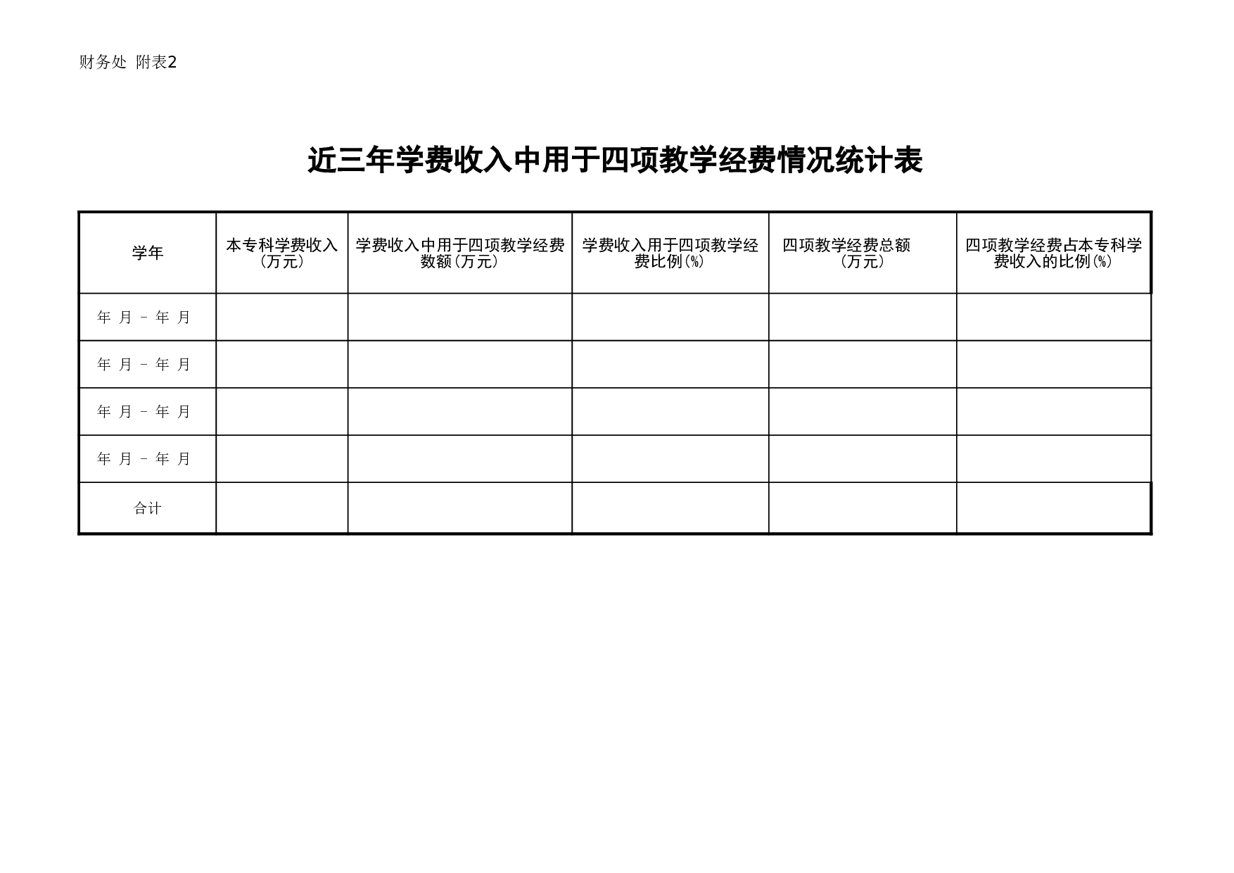 四项教学经费情况统计表.xls 第2页