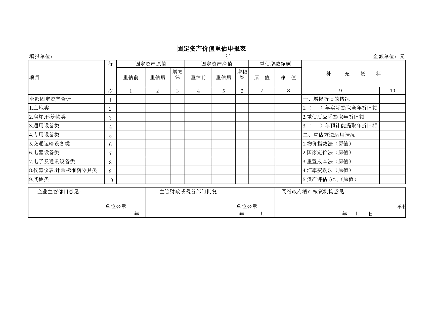固定资产价值重估申报表.xls 第1页