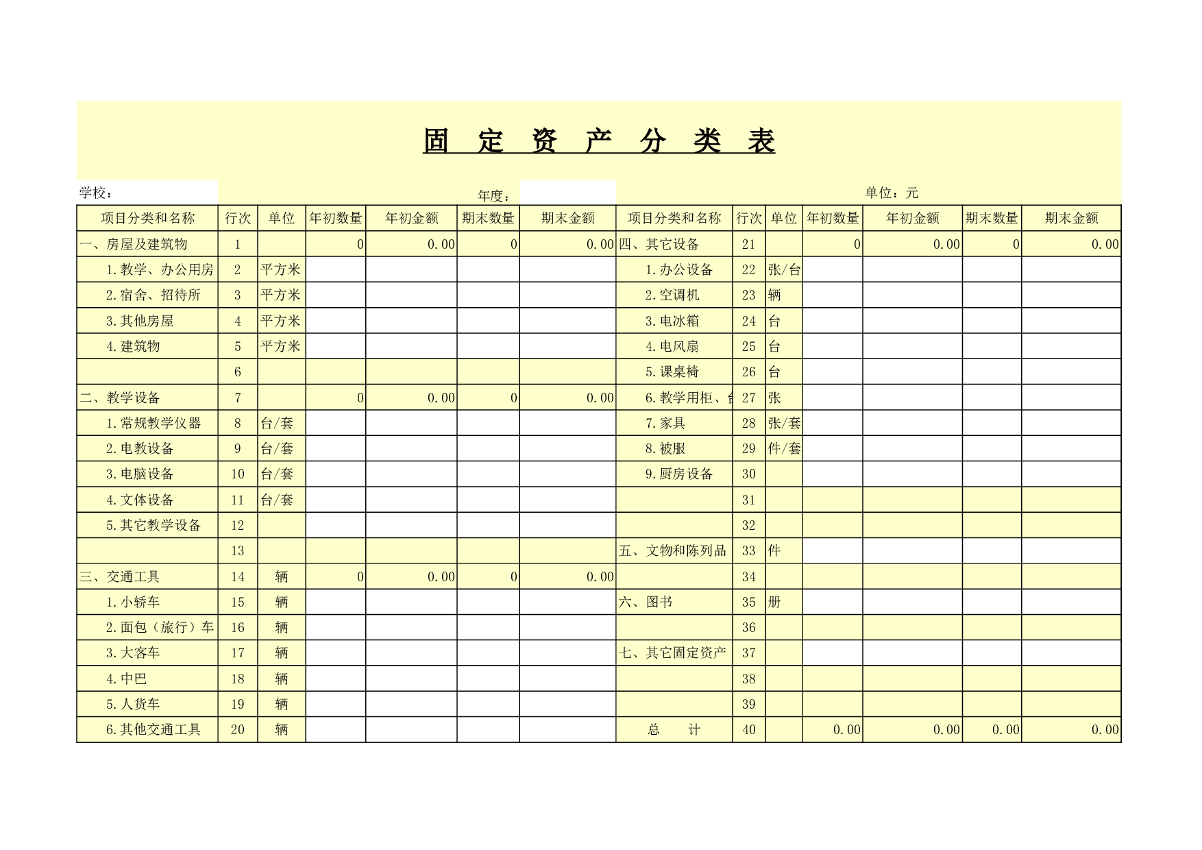 固定资产分类表.xls 第1页