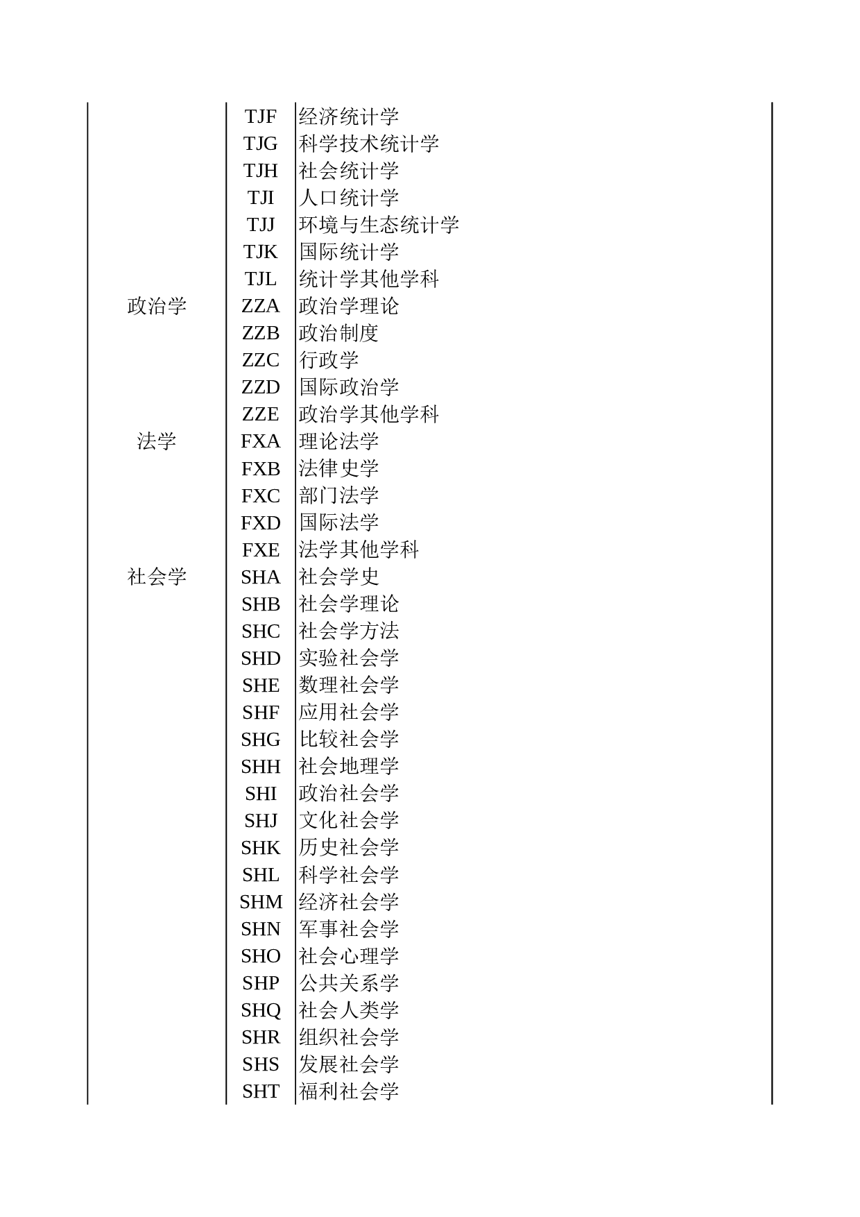 国家社会科学基金项目申报数据代码表.xls 第3页