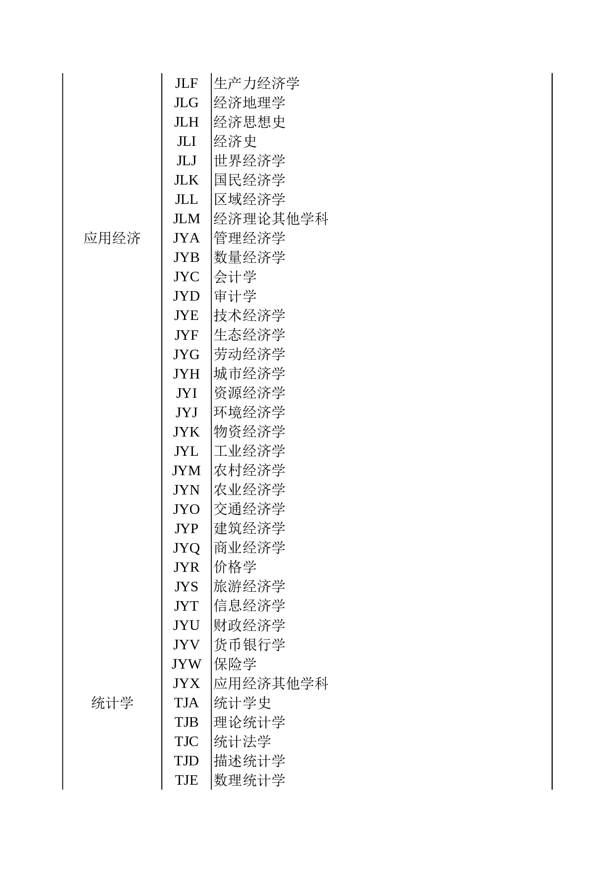 国家社会科学基金项目申报数据代码表.xls 第2页