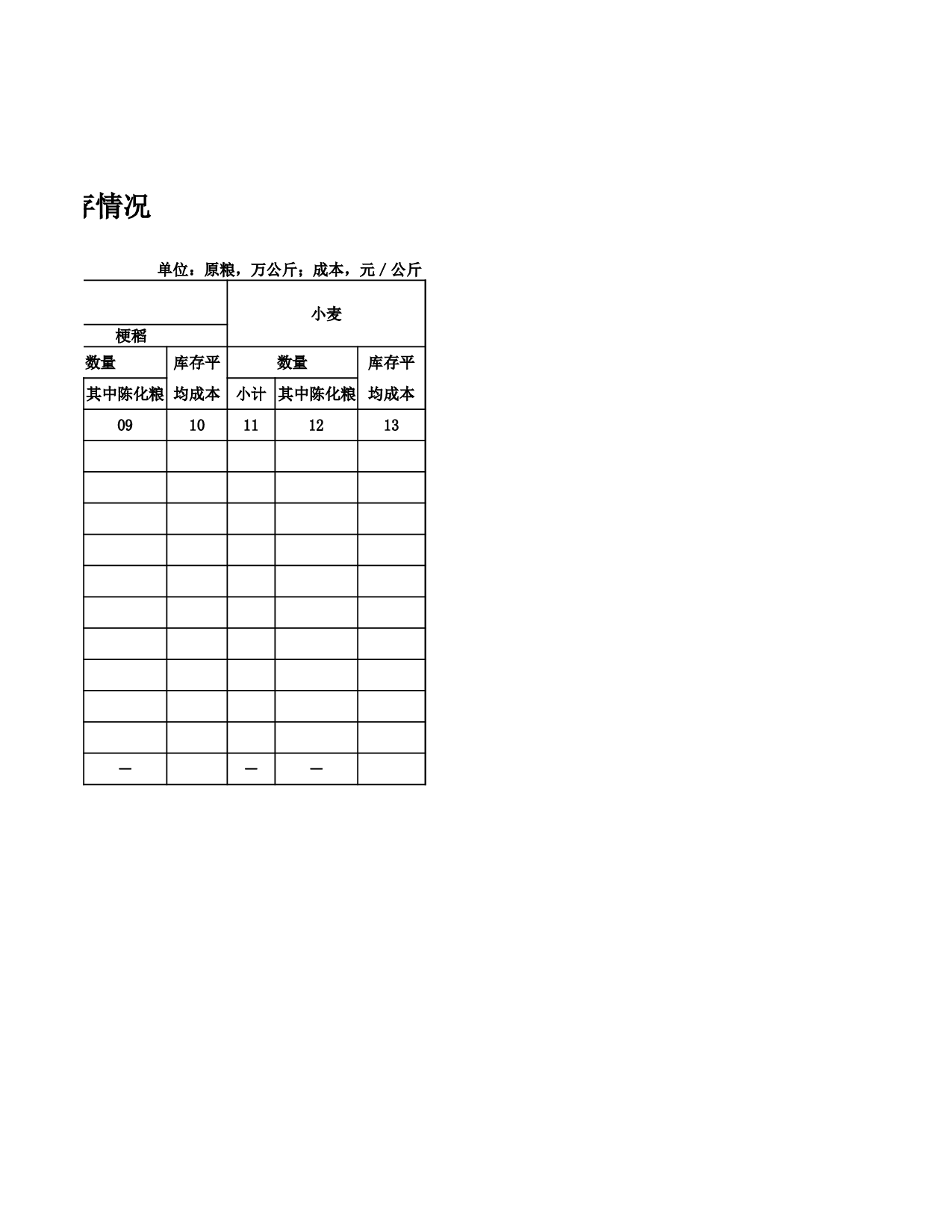 国家粮食局库存统计.xls 第6页