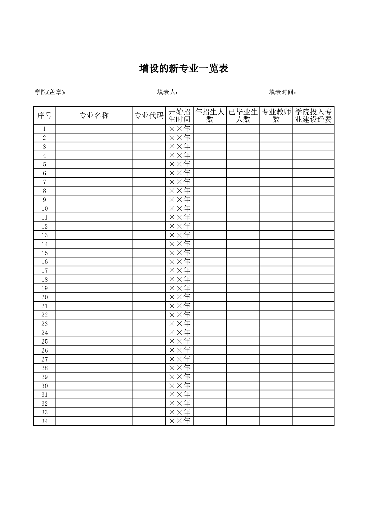 增设的新专业一览表.xls 第1页