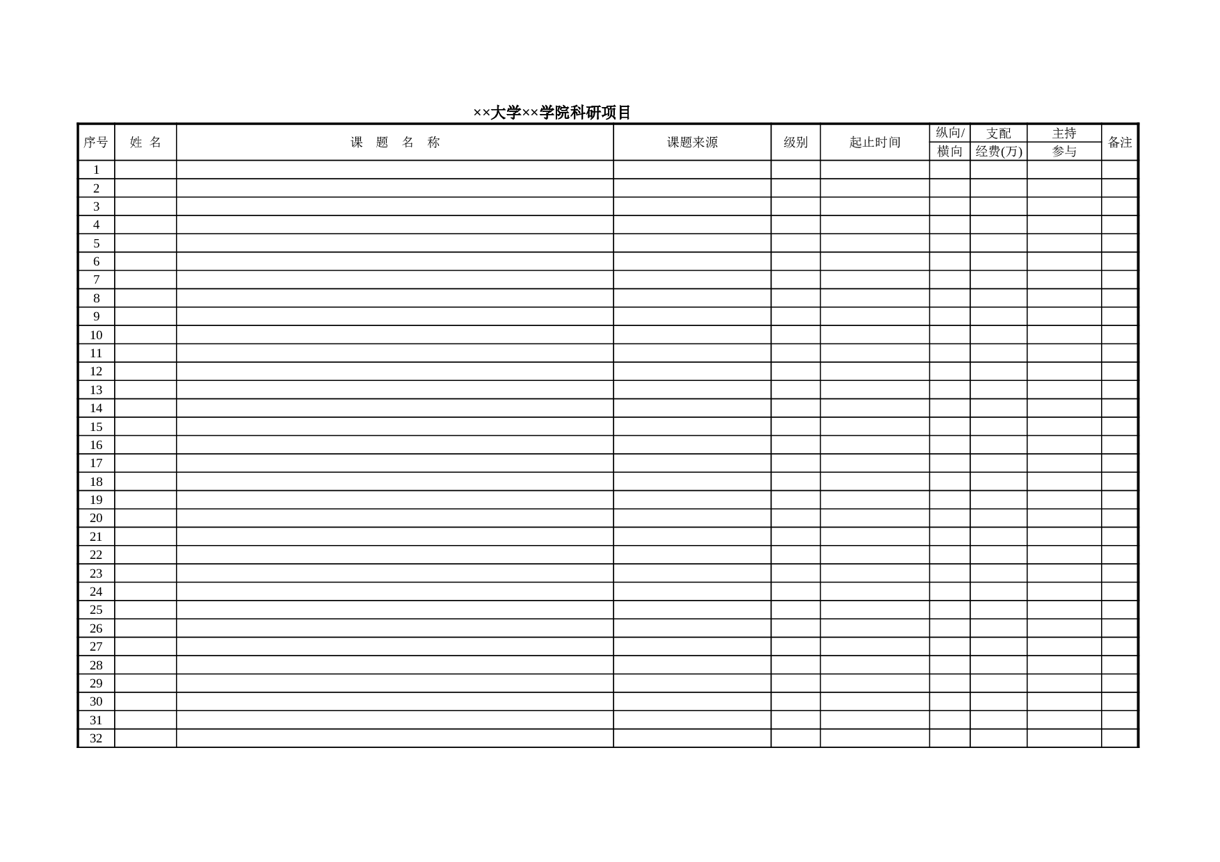 大学学院科研项目.xls 第1页