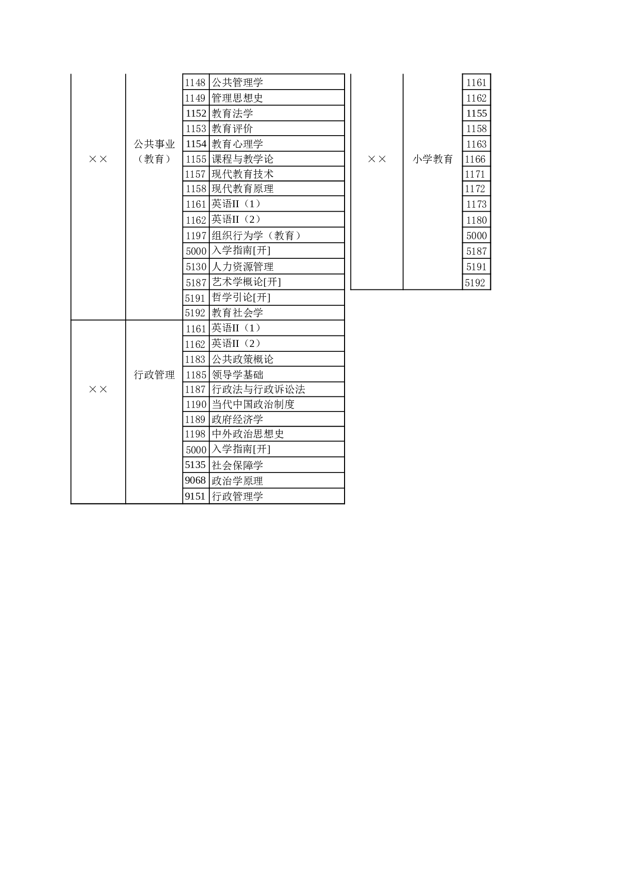 学年开放教育（本科）考试科目.xls 第3页