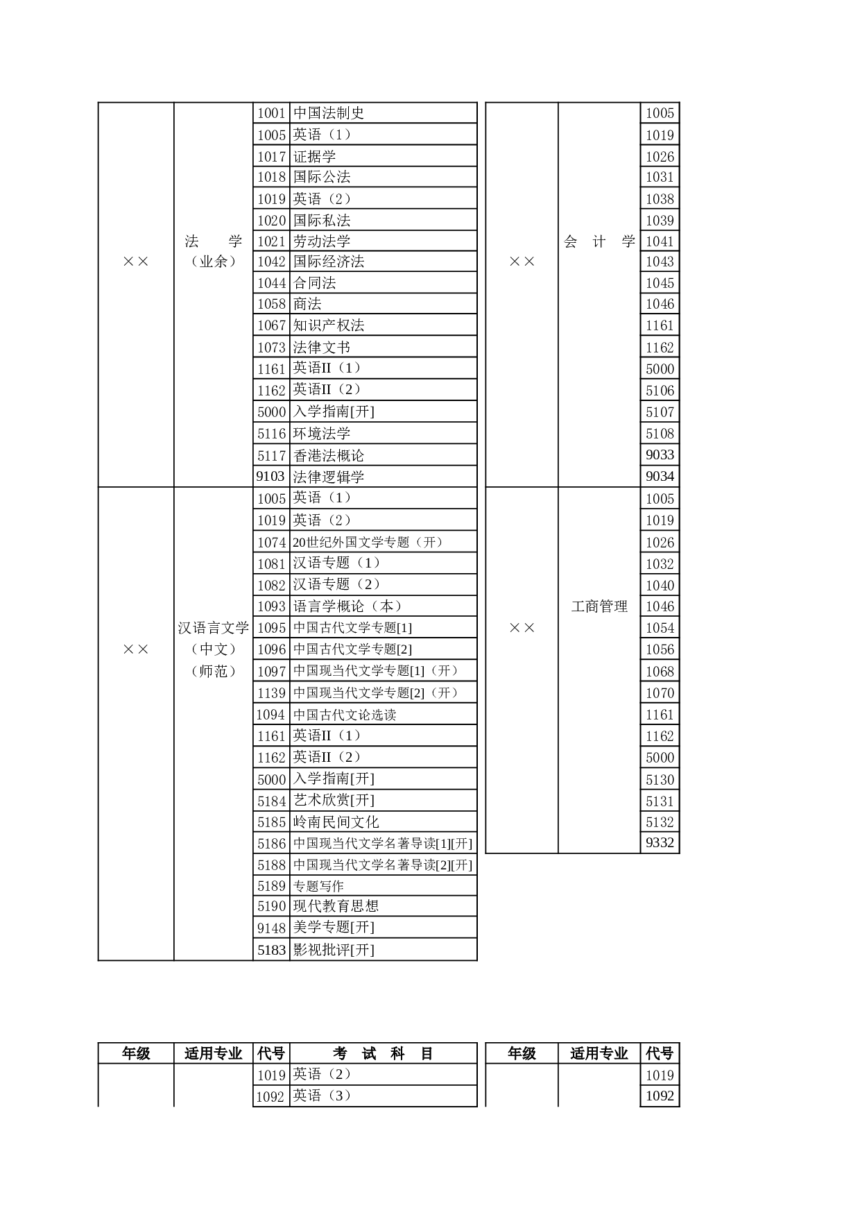 学年开放教育（本科）考试科目.xls 第2页