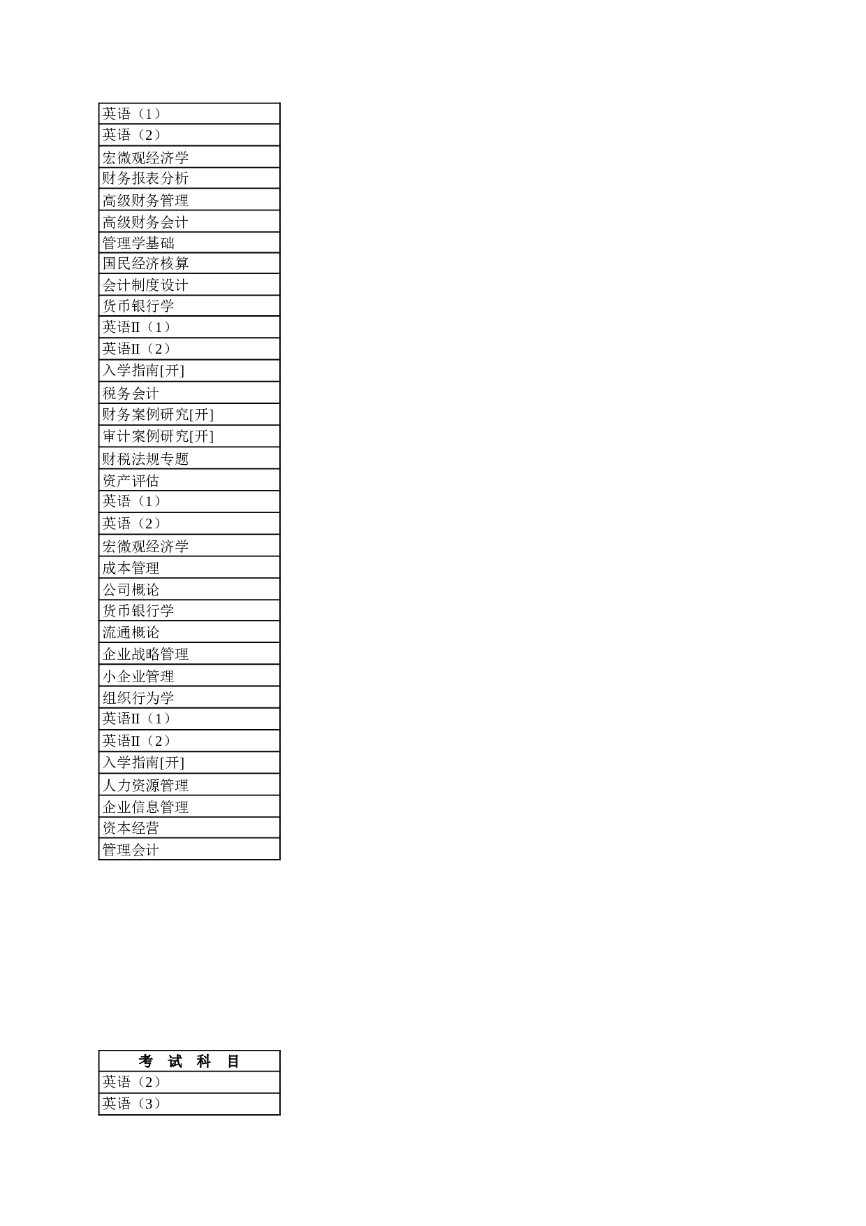 学年开放教育（本科）考试科目.xls 第5页