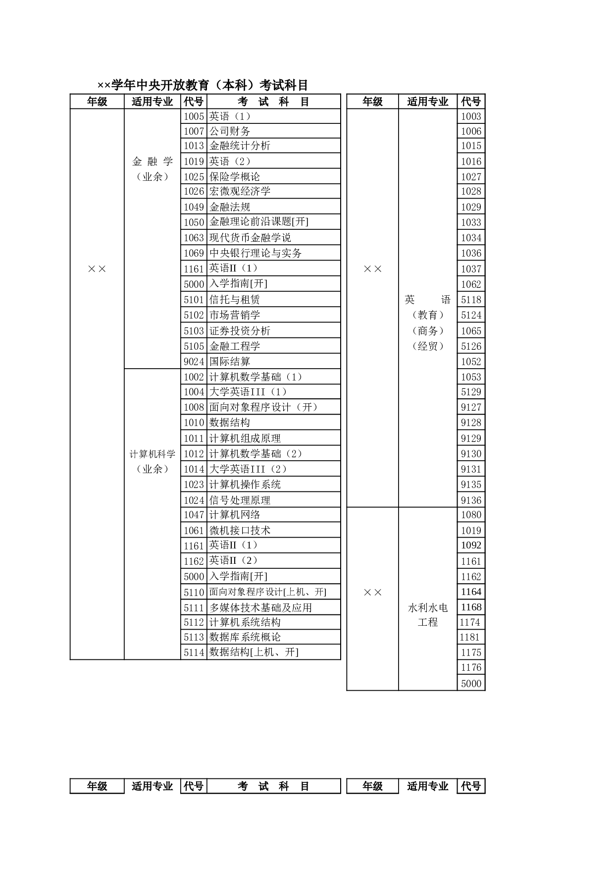 学年开放教育（本科）考试科目.xls 第1页