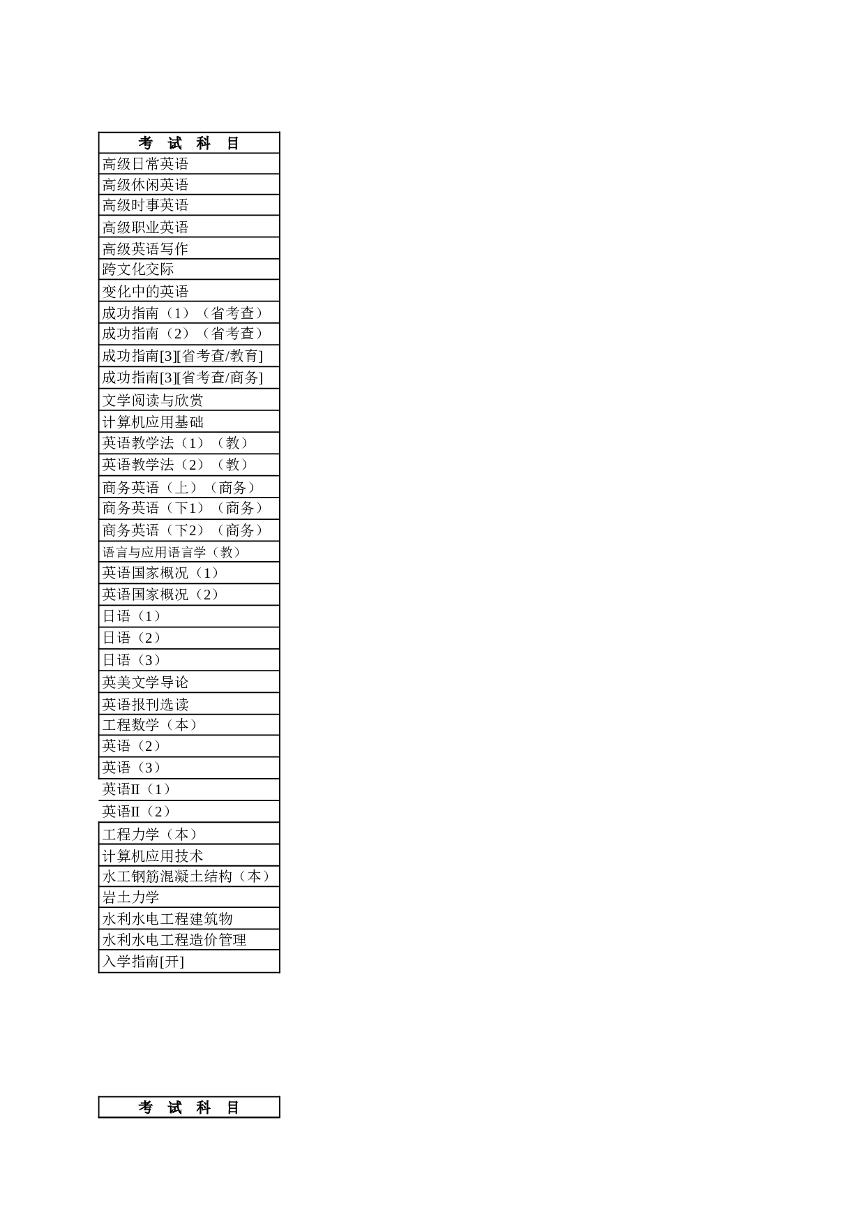 学年开放教育（本科）考试科目.xls 第4页
