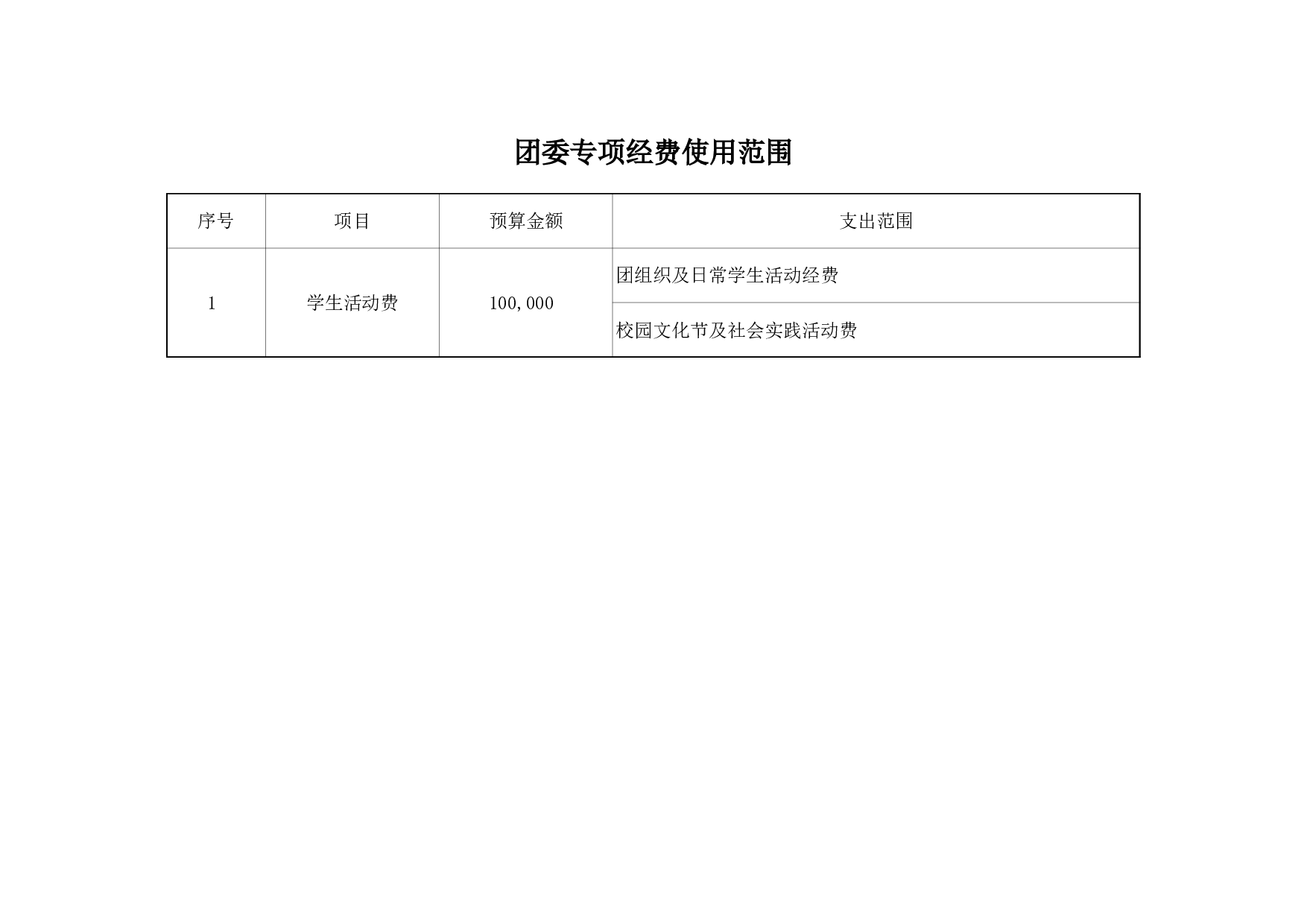 学校各部门专项经费使用范围.xls 第6页