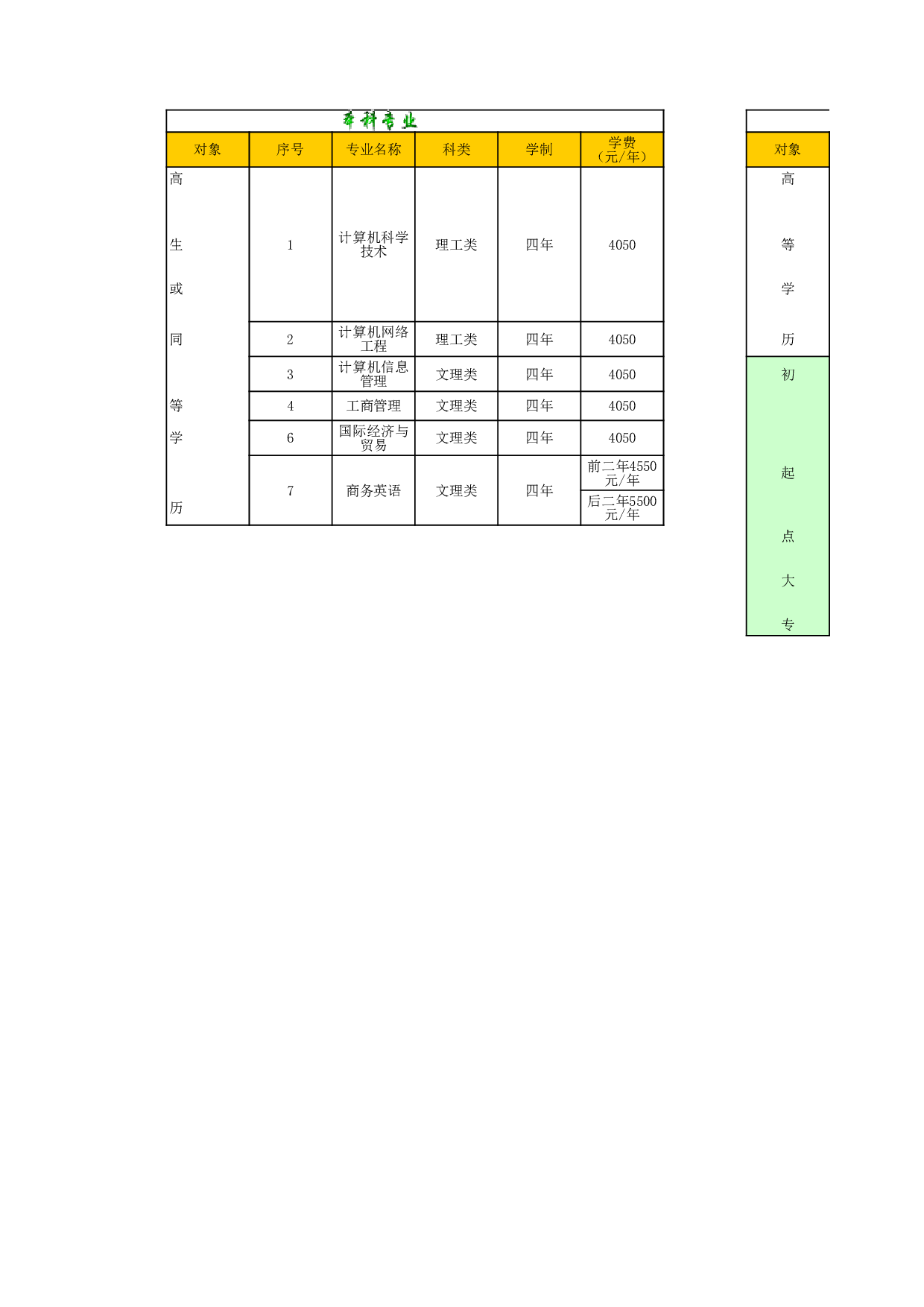 学校招生计划表.xls 第2页