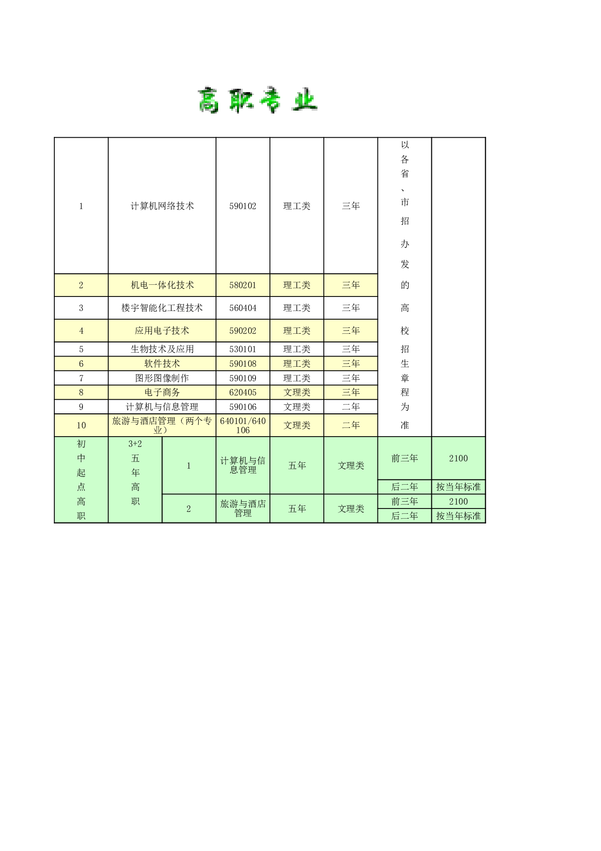学校招生计划表.xls 第1页