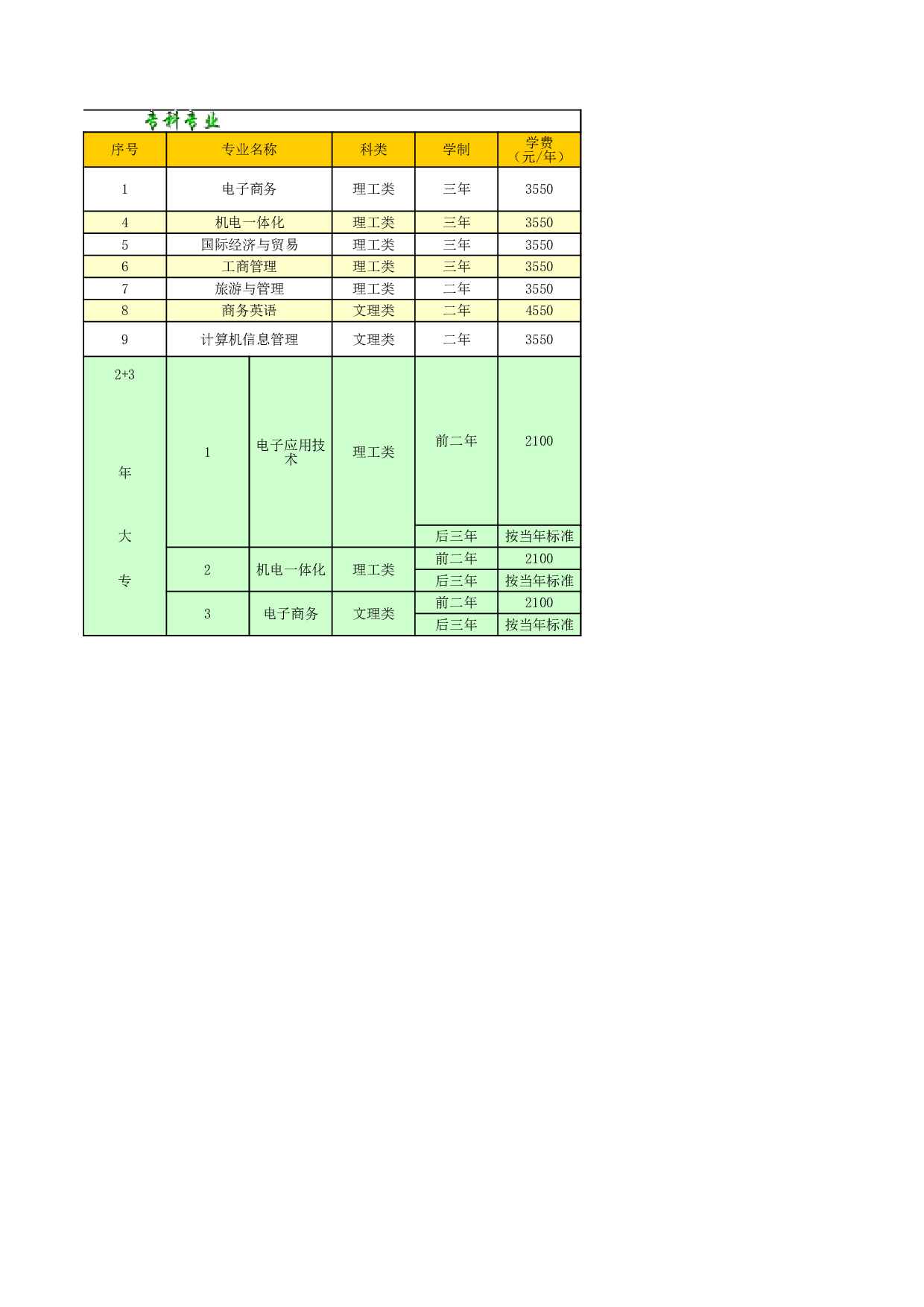 学校招生计划表.xls 第3页