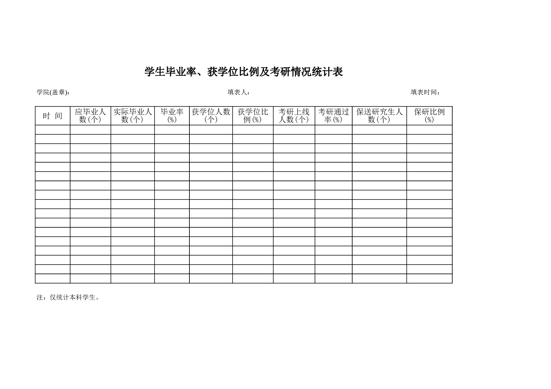 学生毕业率学位比例考研率.xls 第1页