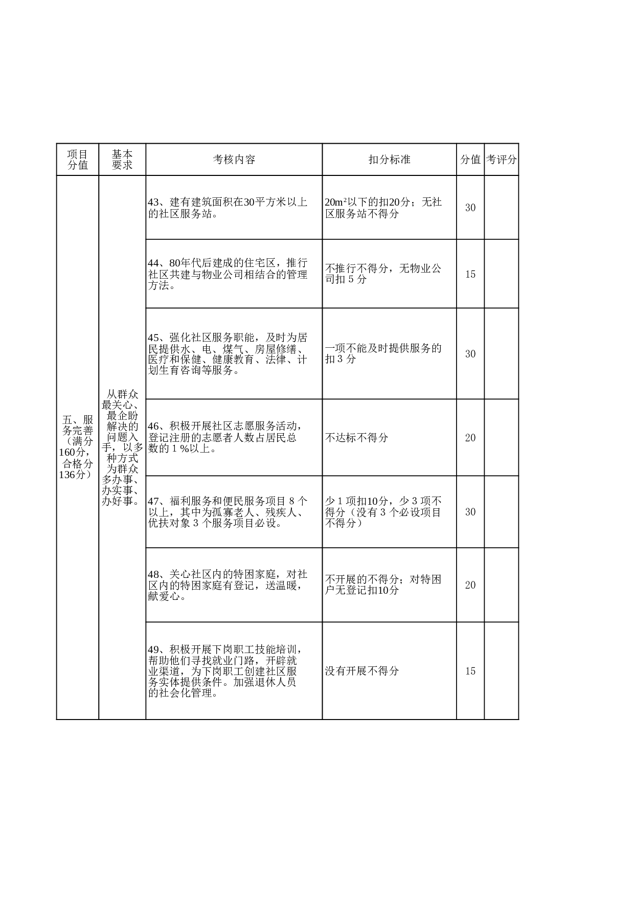 学生物理学习情况问卷表.xls 第5页