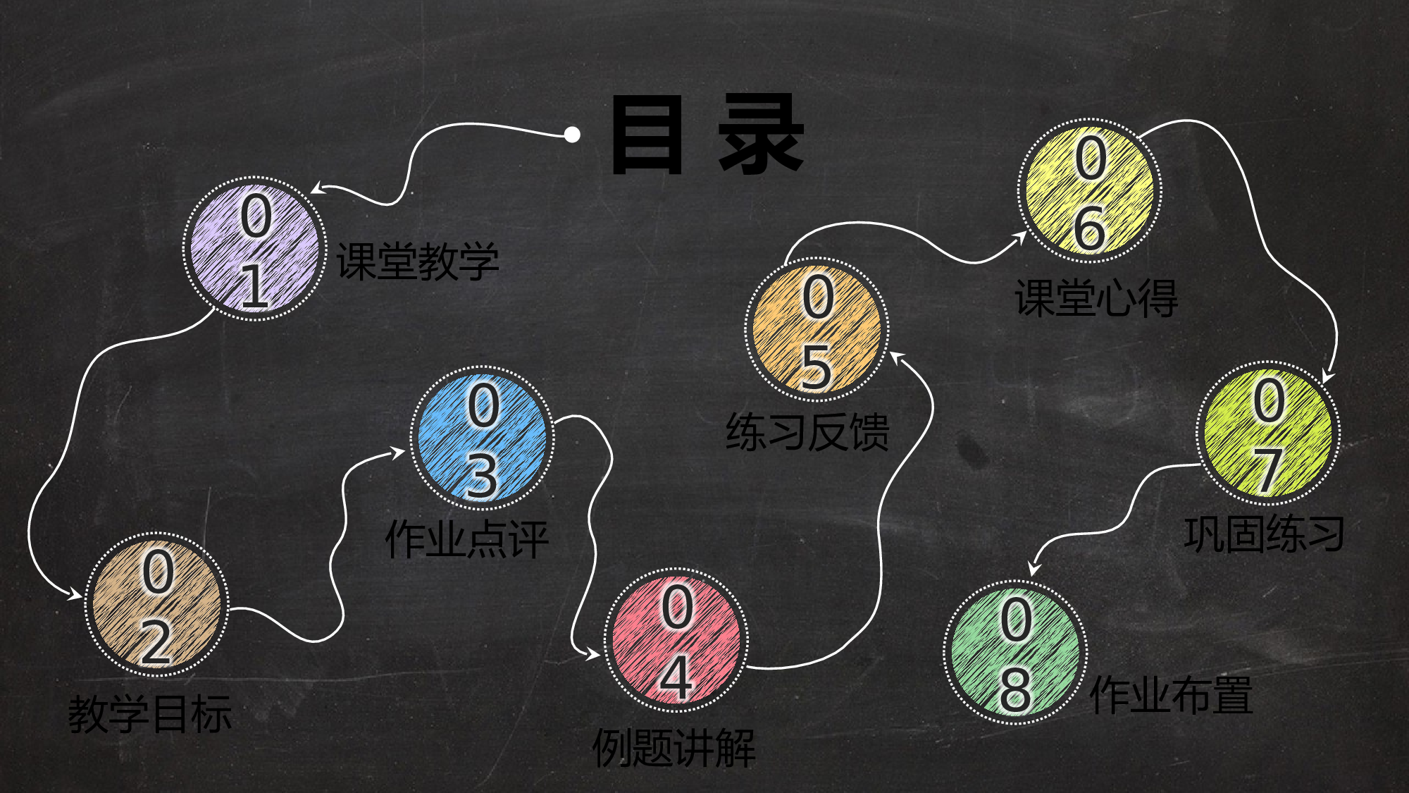 说课教学 (191)86.pptx 第2页