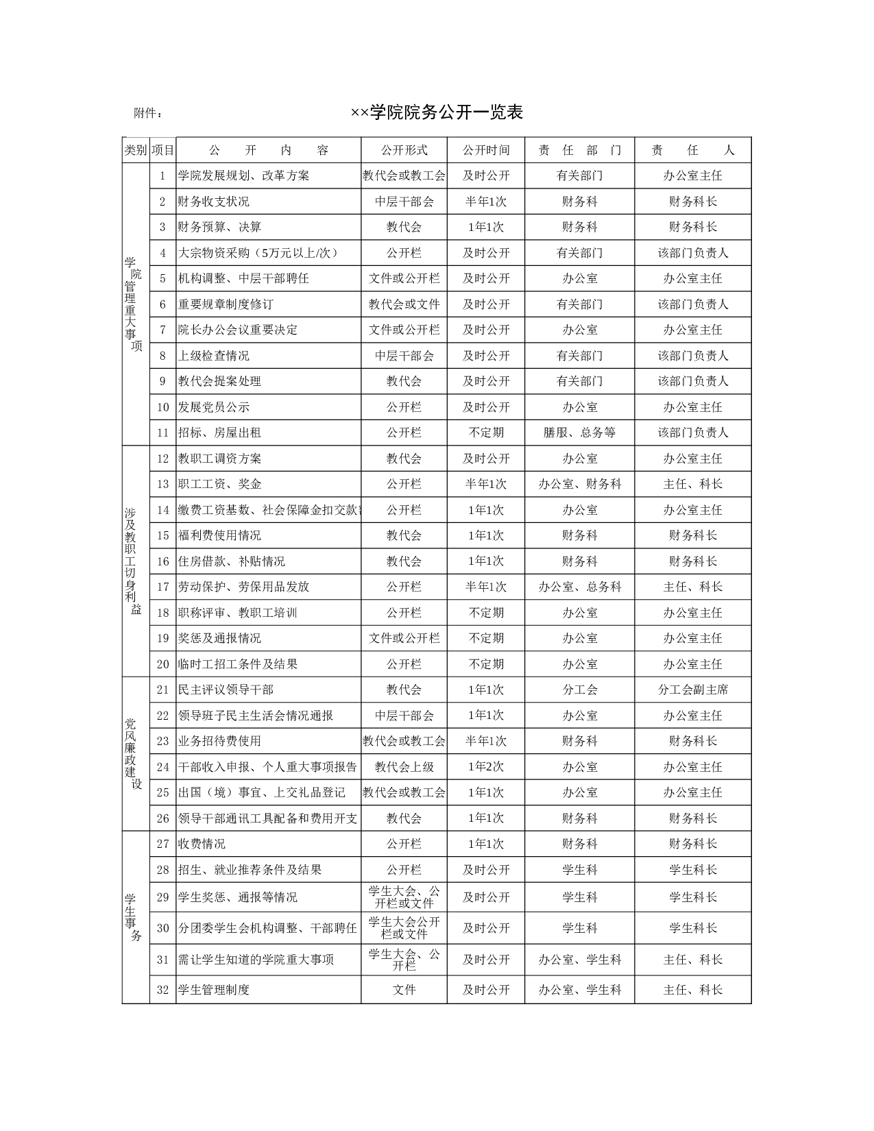 学院院务公开一览表.xls 第1页