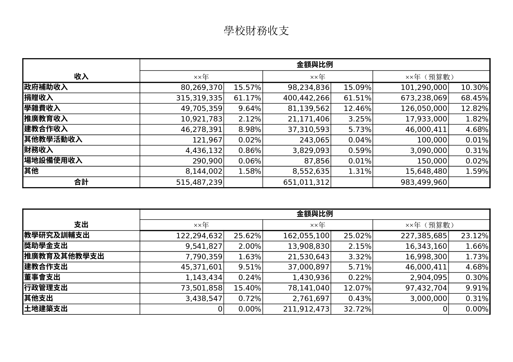 學校財務收支.xls 第1页