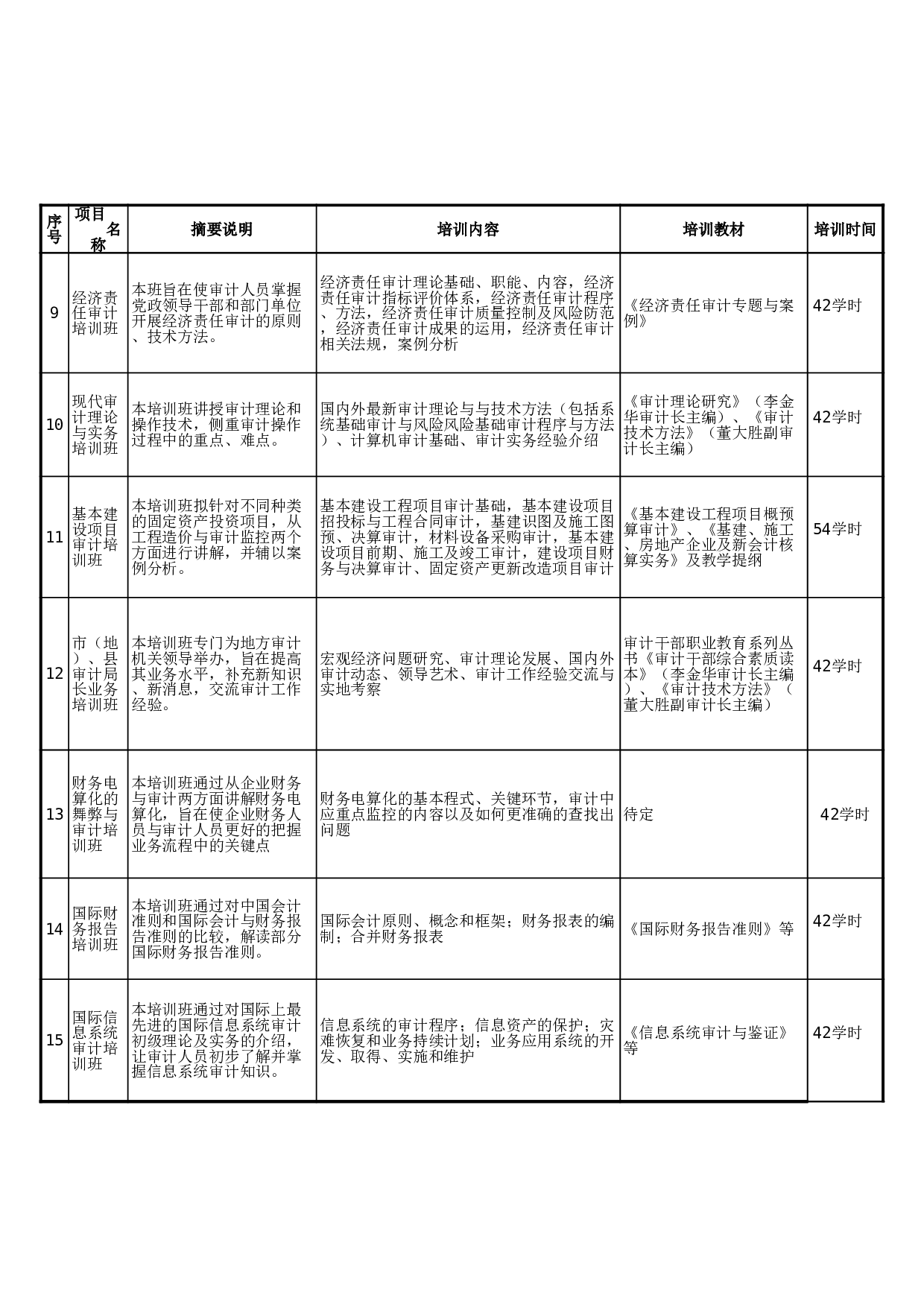 审计署审计干部培训中心&times;&times;年度培训班教学.xls 第2页