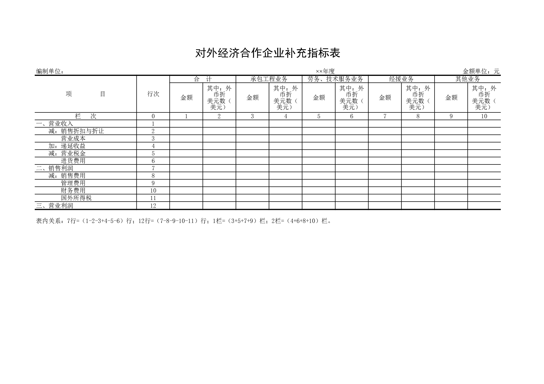 对外经济合作企业补充指标表.xls 第1页