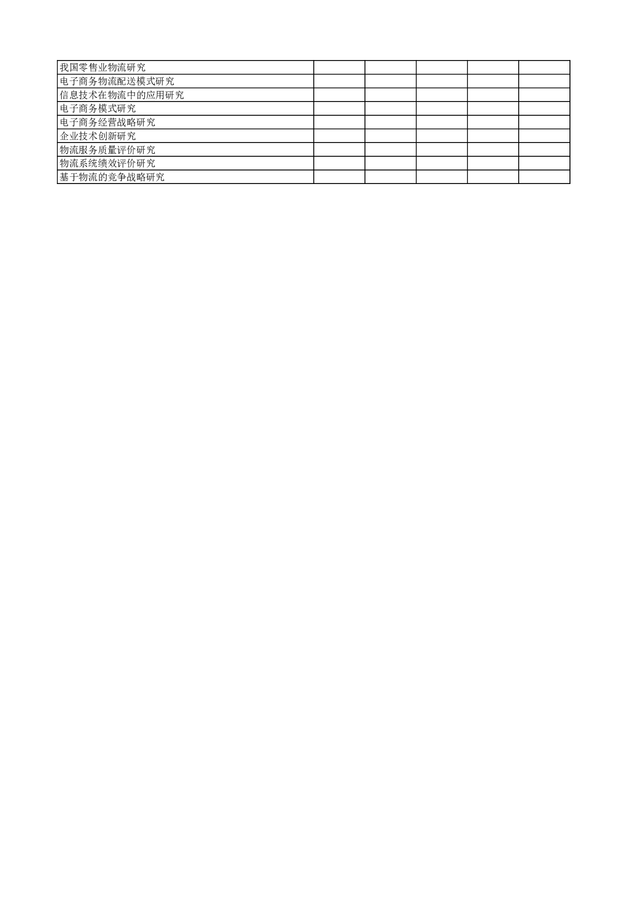 工商管理双学位专业毕业论文选题.xls 第4页