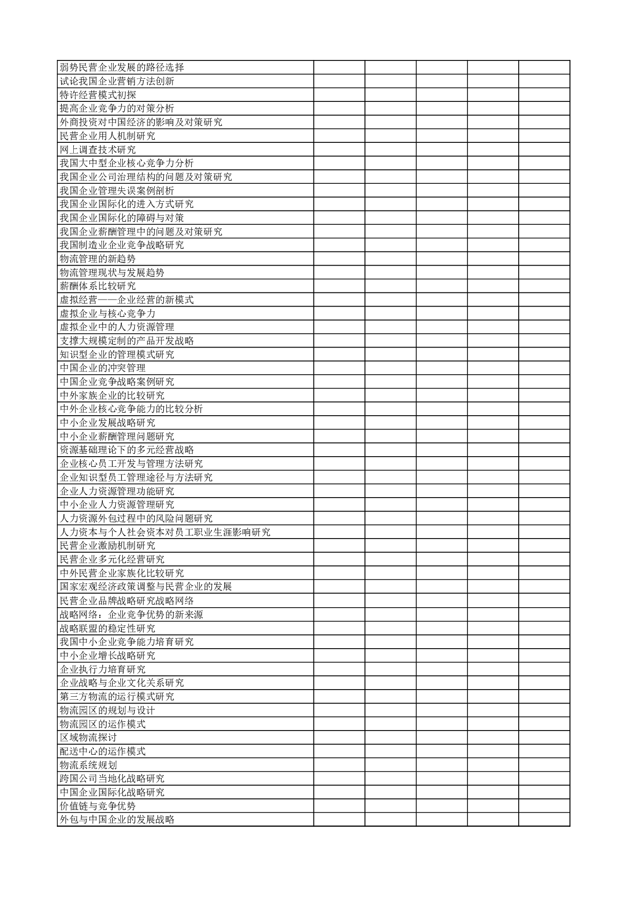 工商管理双学位专业毕业论文选题.xls 第2页