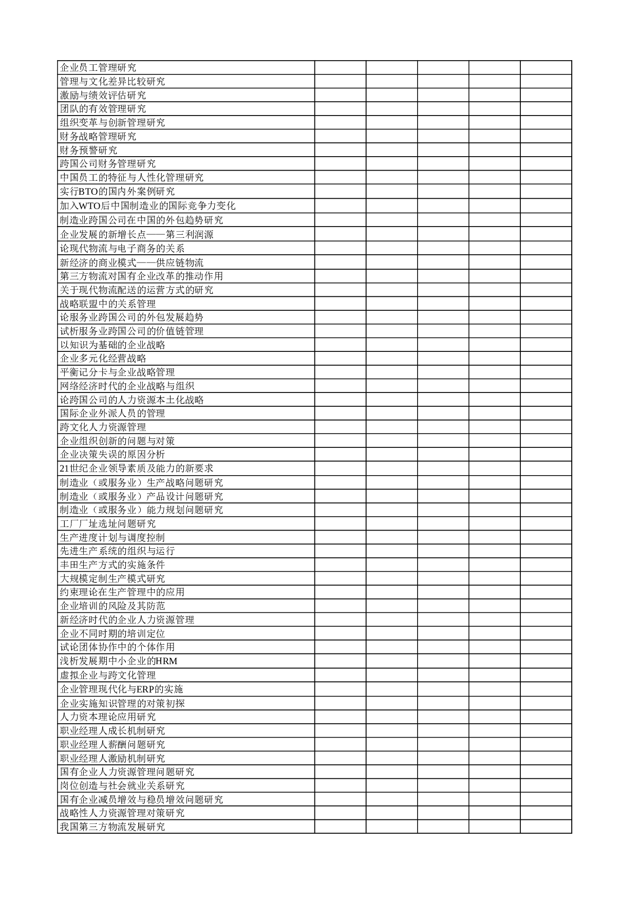 工商管理双学位专业毕业论文选题.xls 第3页