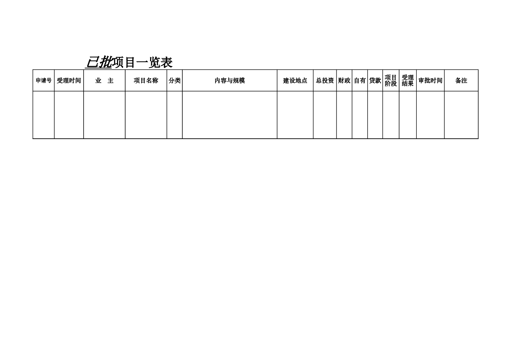 已批项目一览表.xls 第1页