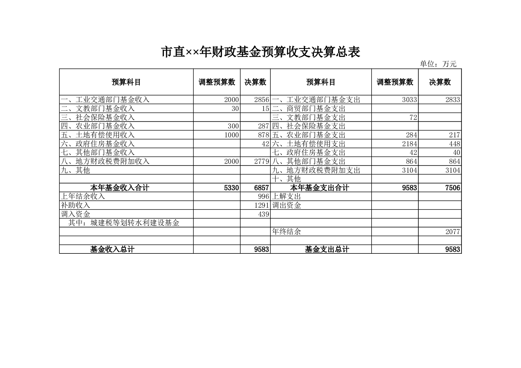 市直财政基金预算收支决算总表.xls 第1页