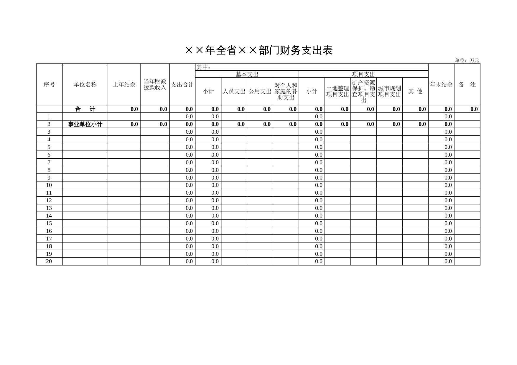 年全省部门财支出表.xls 第1页