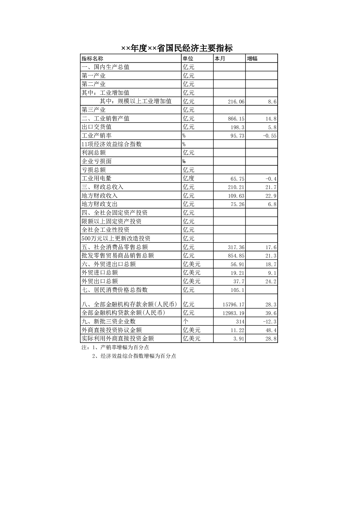 年度国民经济主要指标.xls 第1页