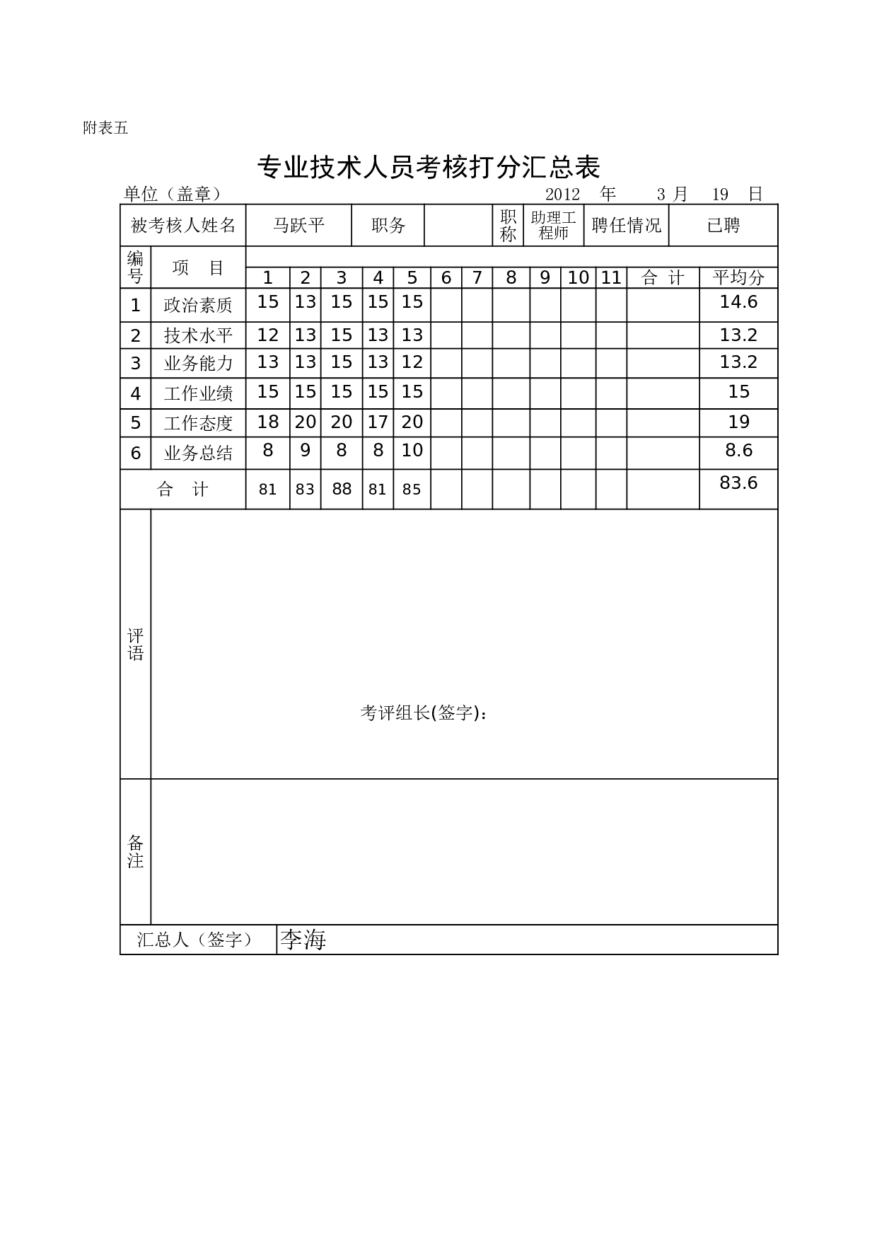 年度工程类中初级打分汇总表.xls 第1页