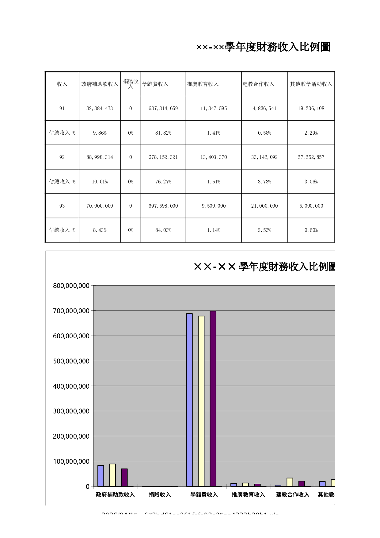 年度財務收入比例圖.xls 第1页