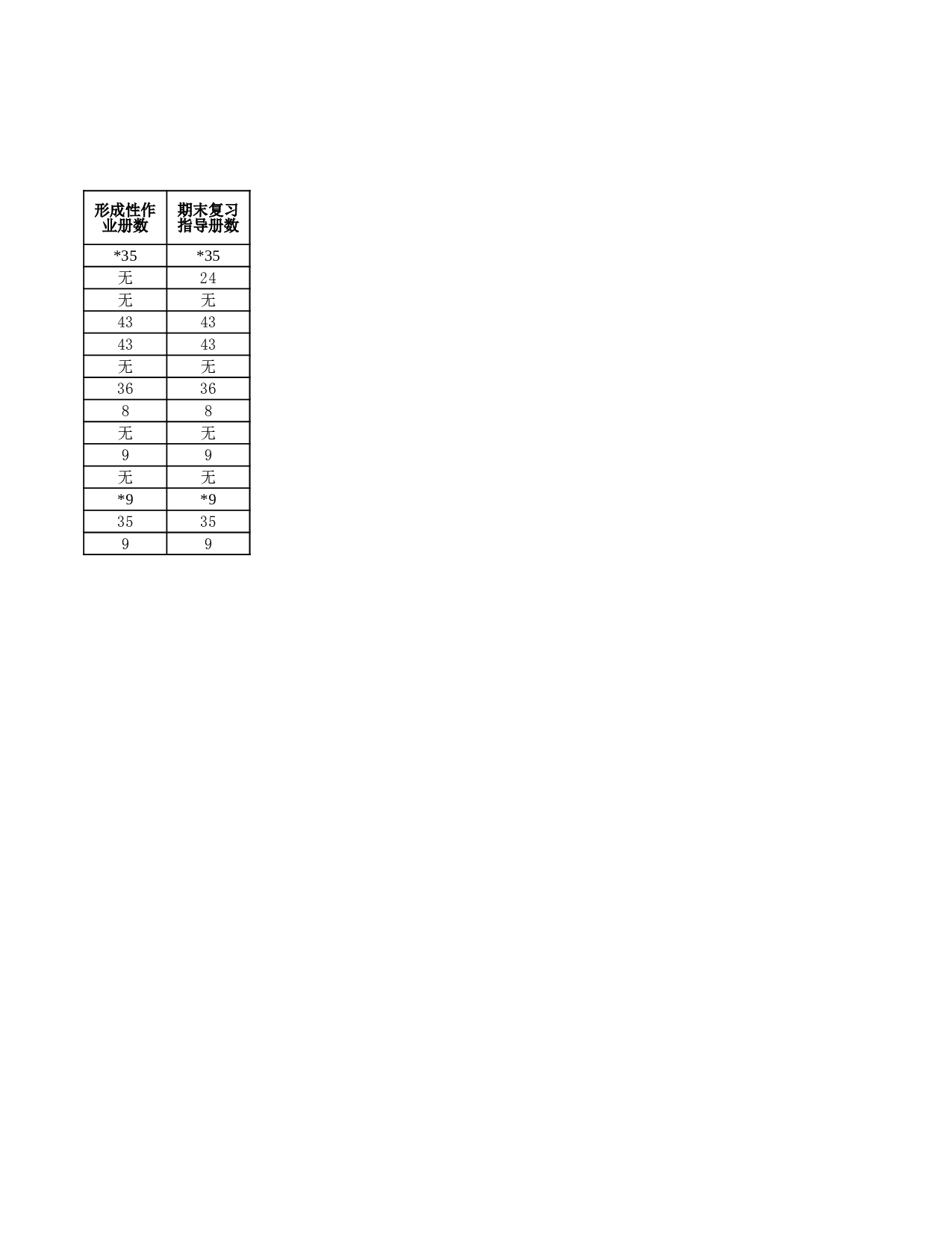 开放本科会计学专业课程教材征订表.xls 第2页