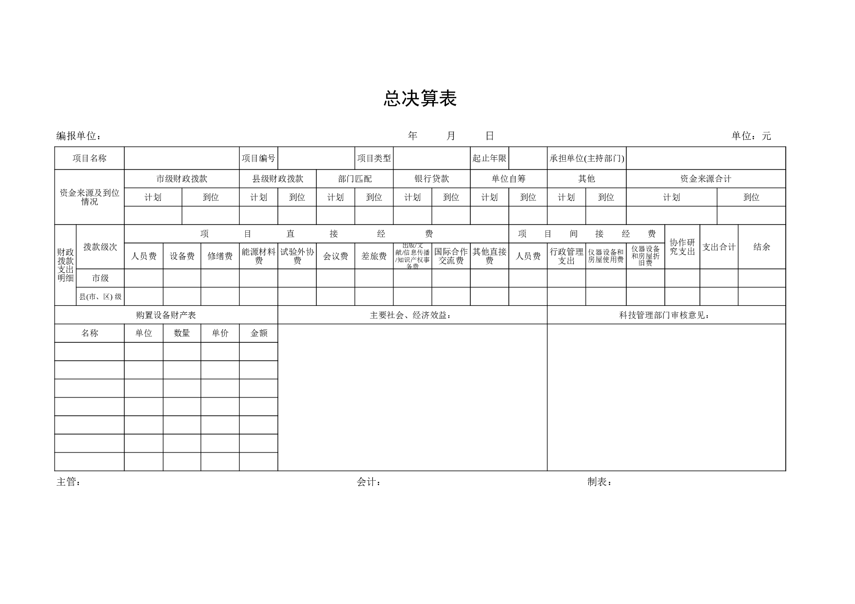 总决算表.xls 第1页