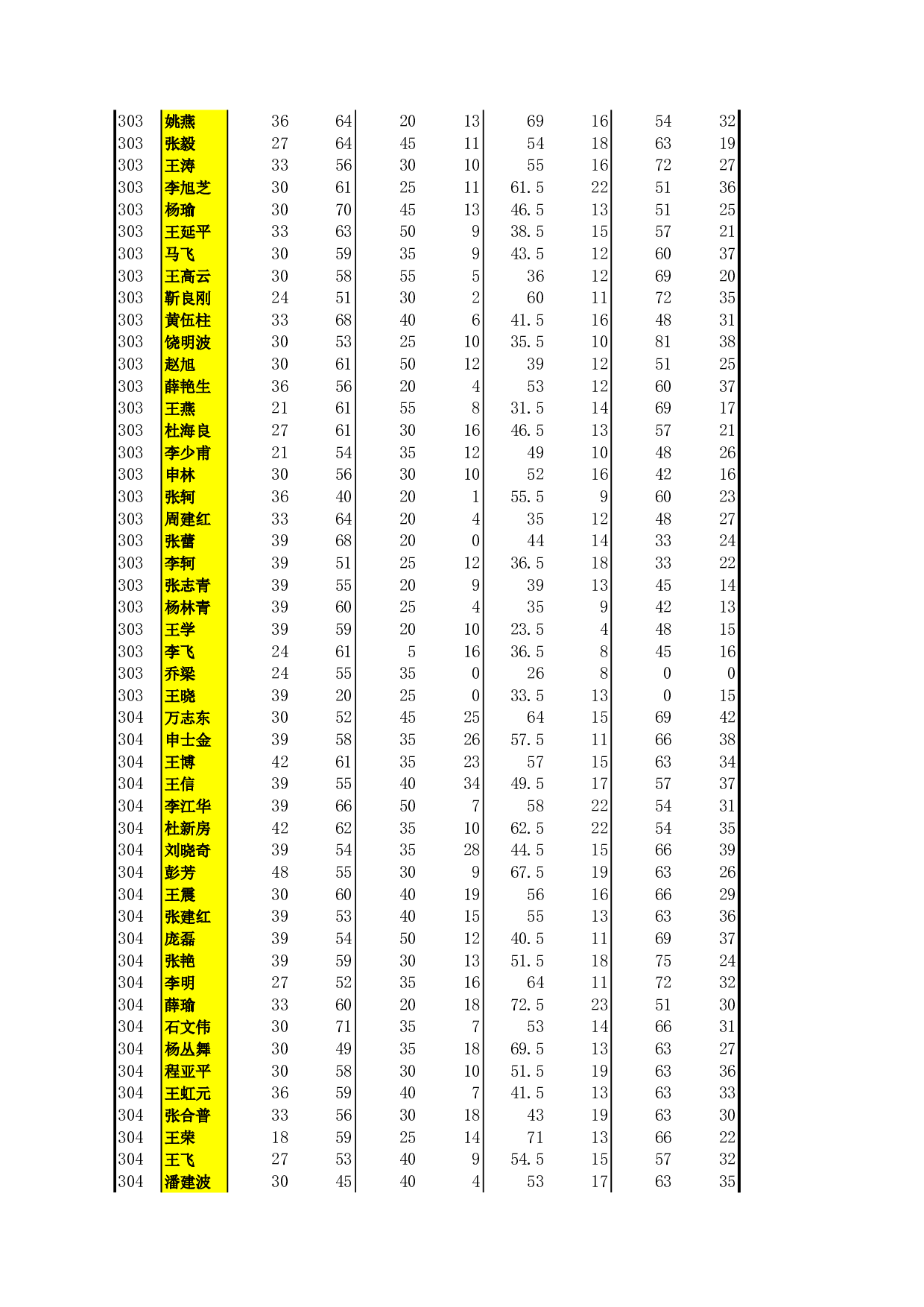 成绩表.xls 第6页