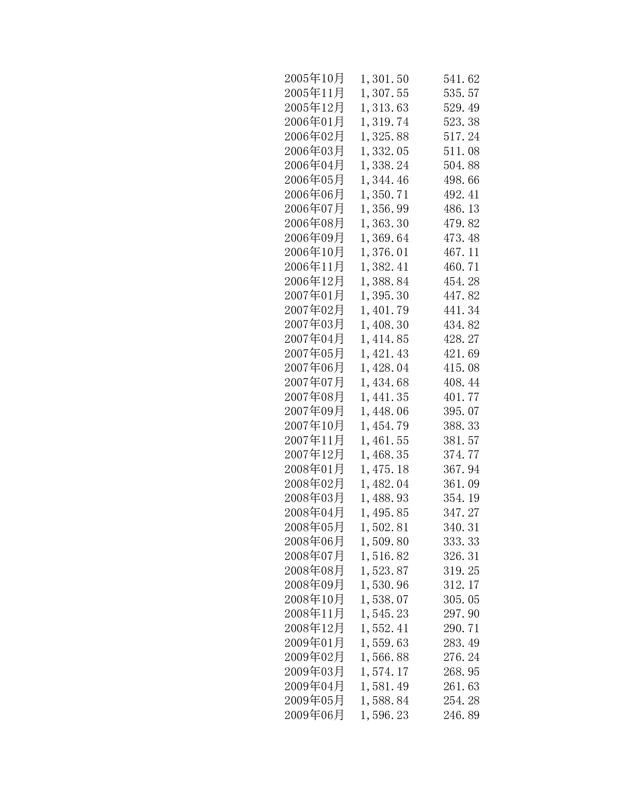 房屋按揭计算表.xls 第4页