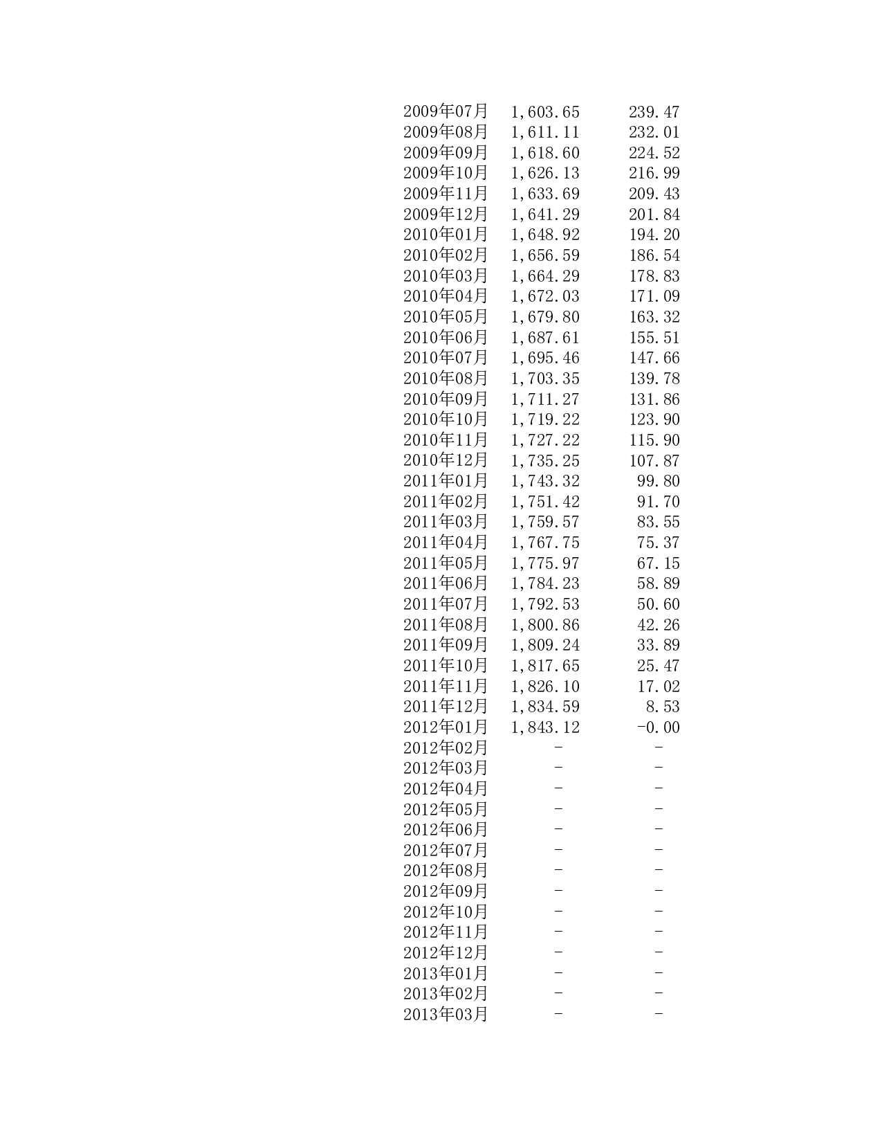 房屋按揭计算表.xls 第5页