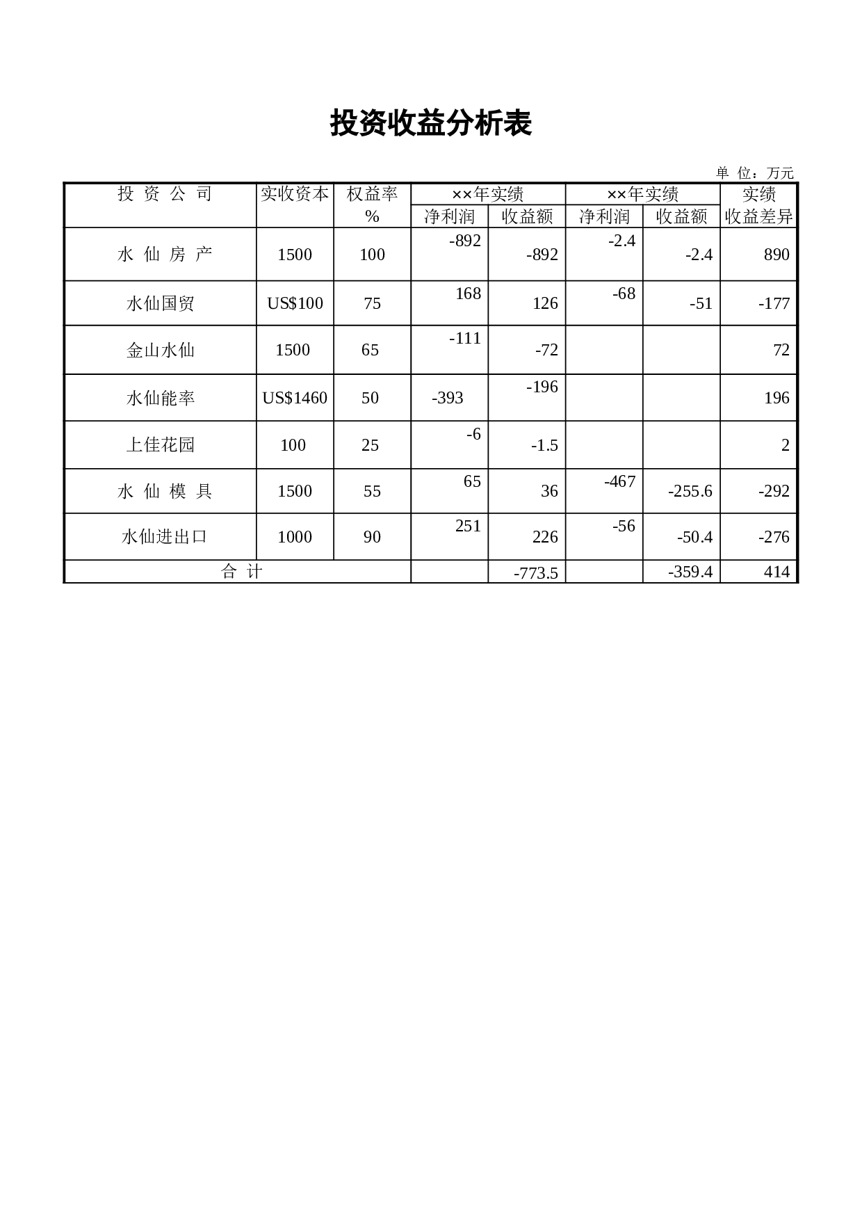 投资收益分析表.xls 第1页
