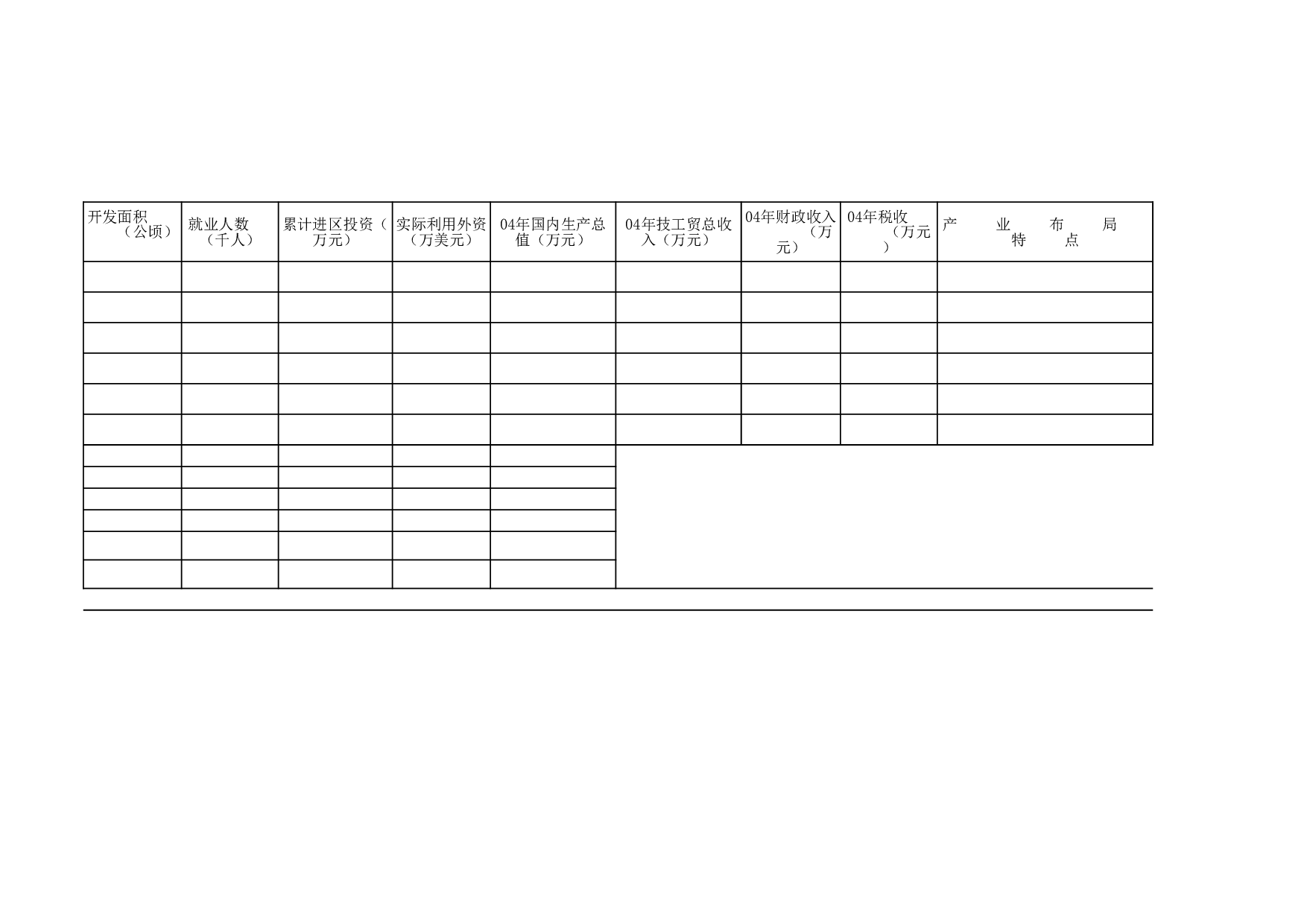 拟保留开发区情况汇总表.xls 第2页