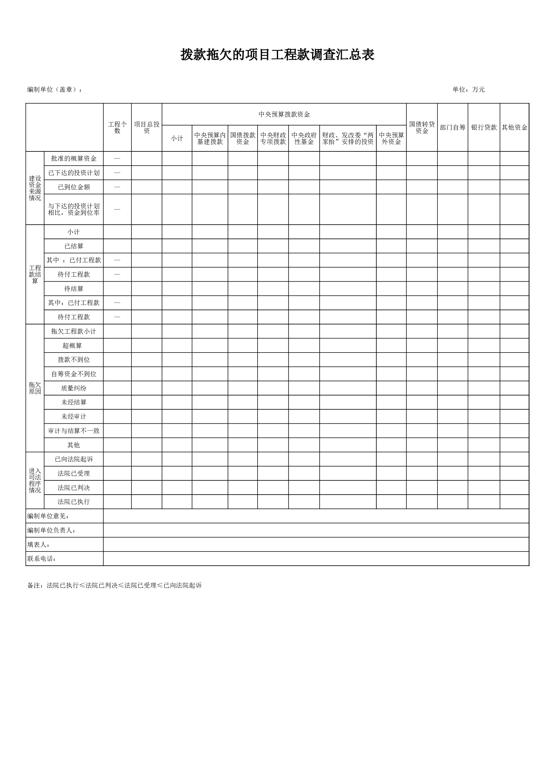 拨款拖欠的项目工程款调查汇总表.xls 第1页
