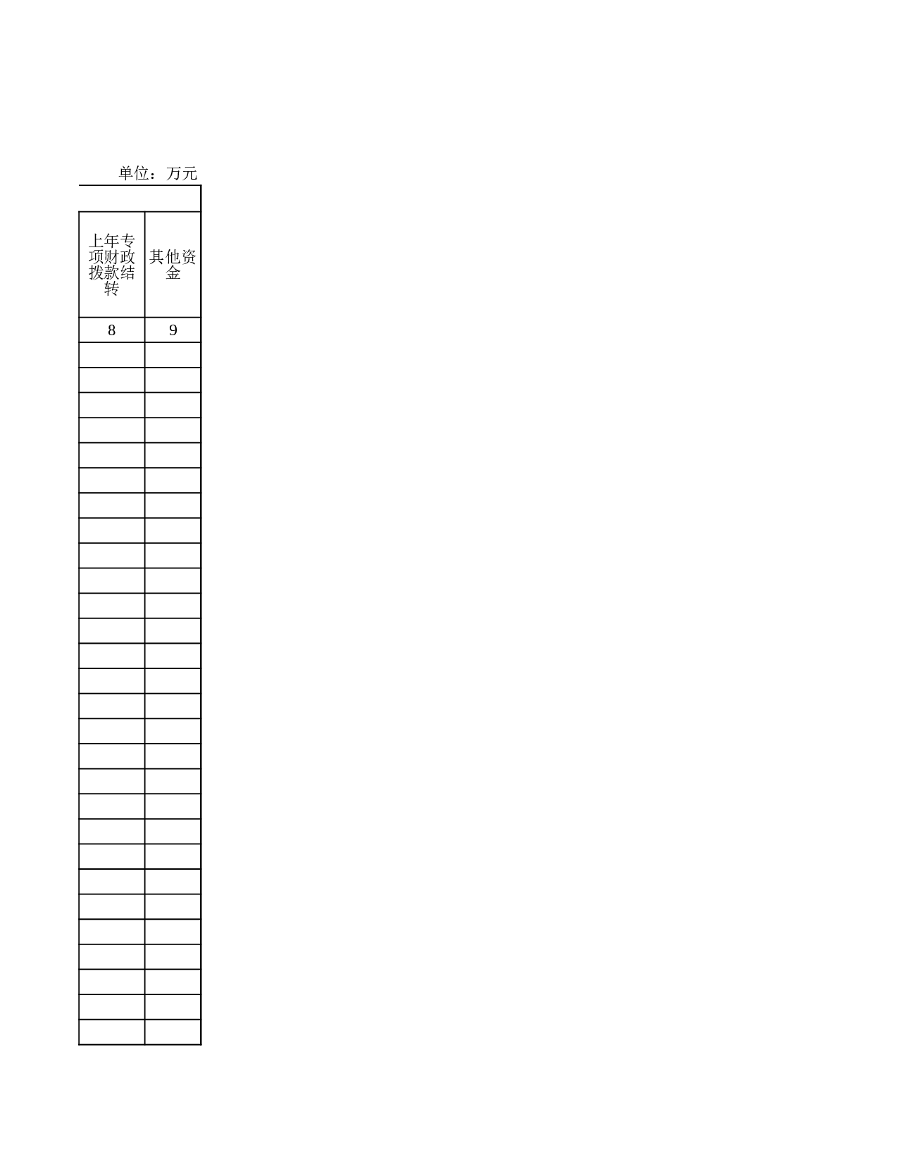 支出项目明细表.xls 第4页