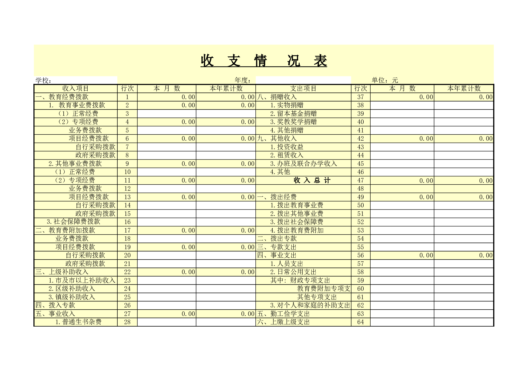 收支情况表.xls 第1页