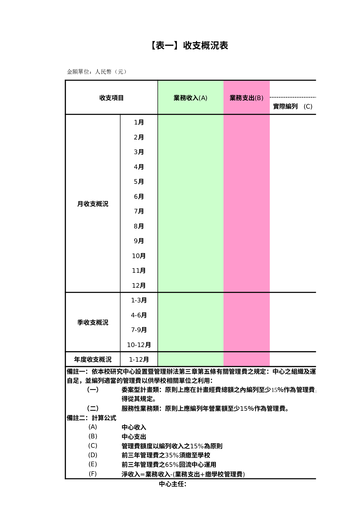 收支概况表.xls 第1页